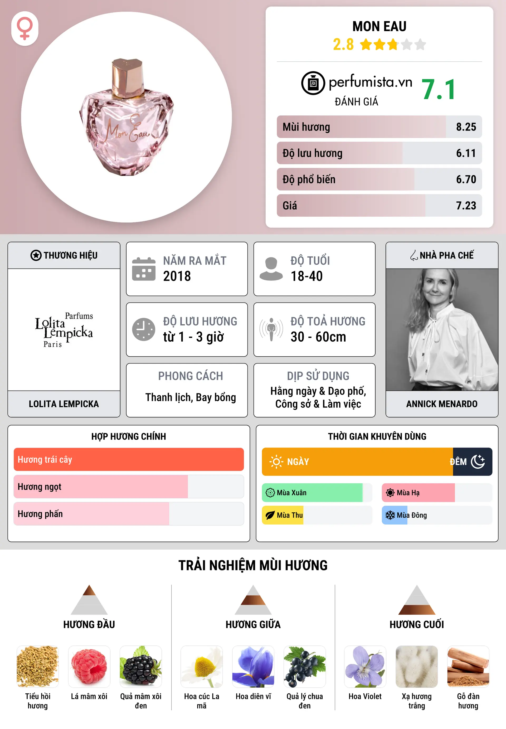 Thông tin chi tiết Mon Eau