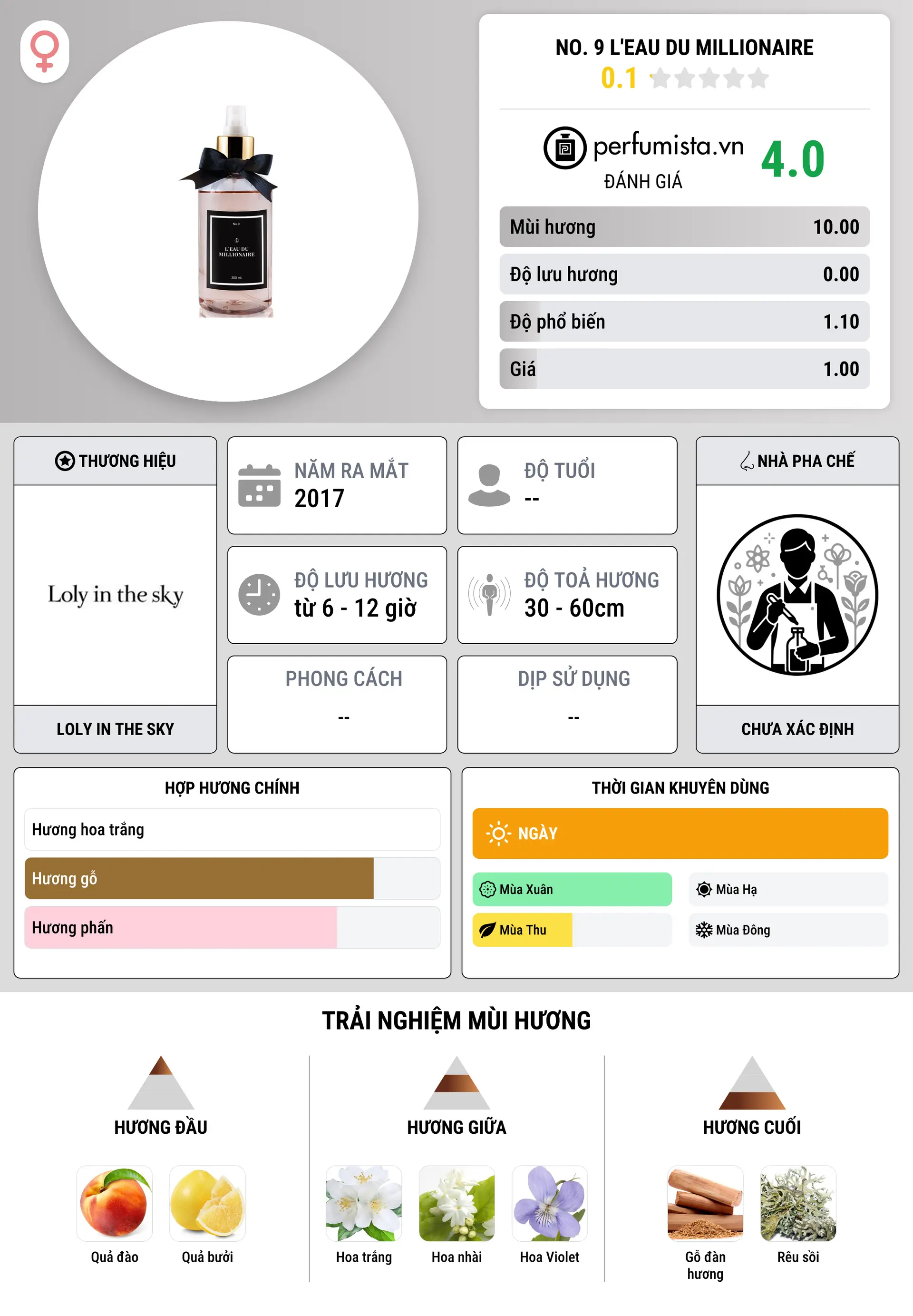 Thông tin chi tiết No. 9 L'eau Du Millionaire
