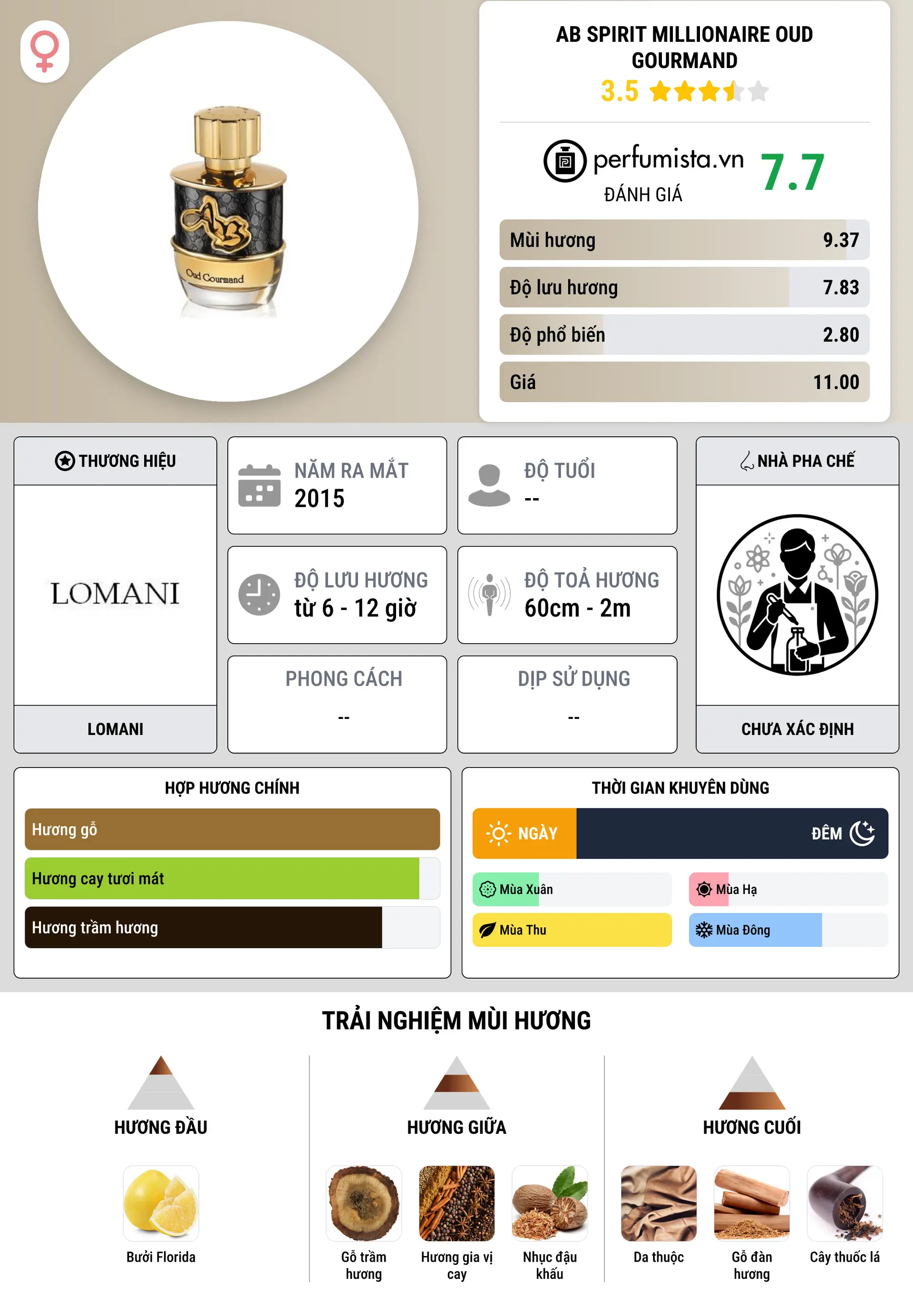 Thông tin chi tiết Ab Spirit Millionaire Oud Gourmand