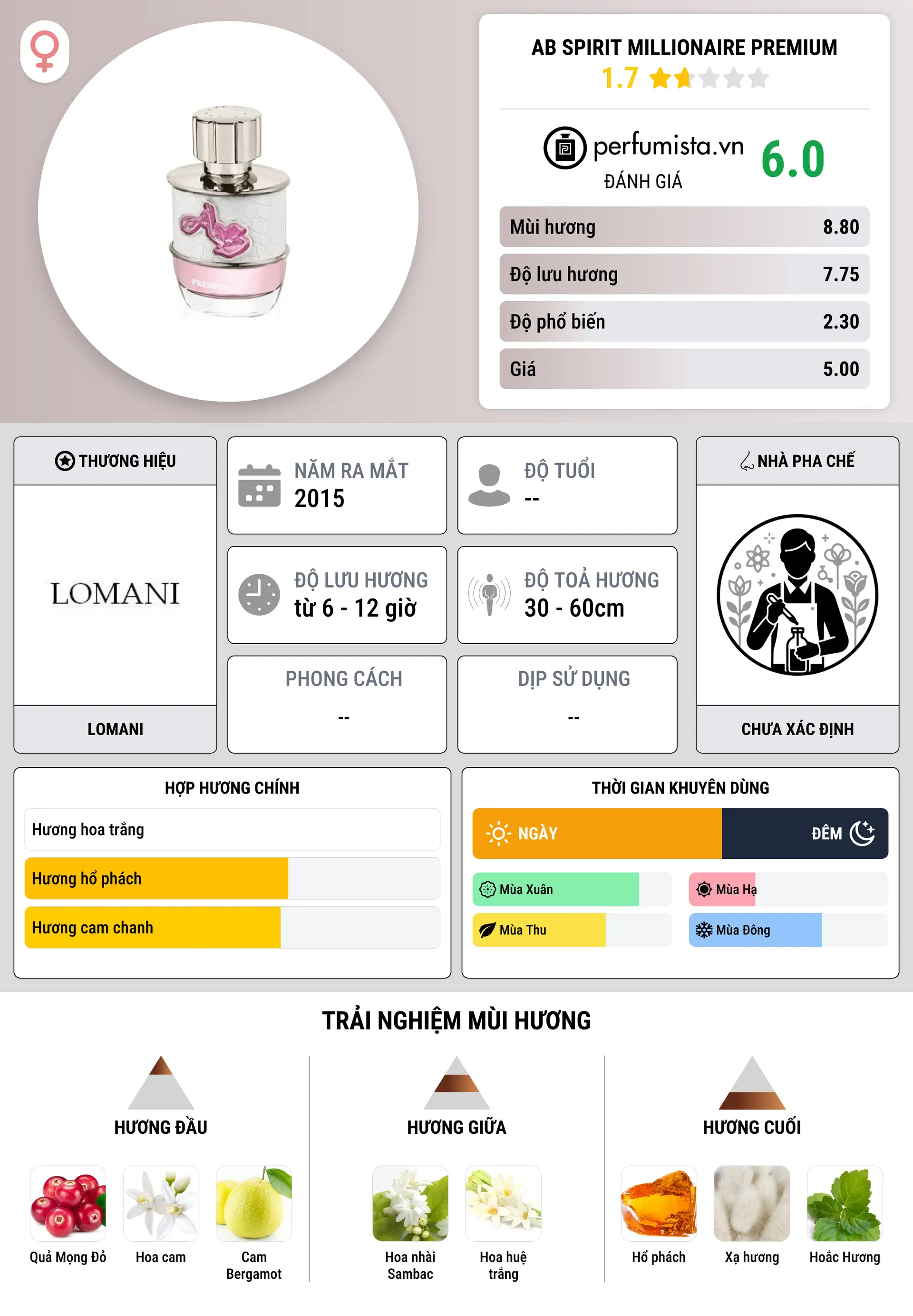 Thông tin chi tiết Ab Spirit Millionaire Premium