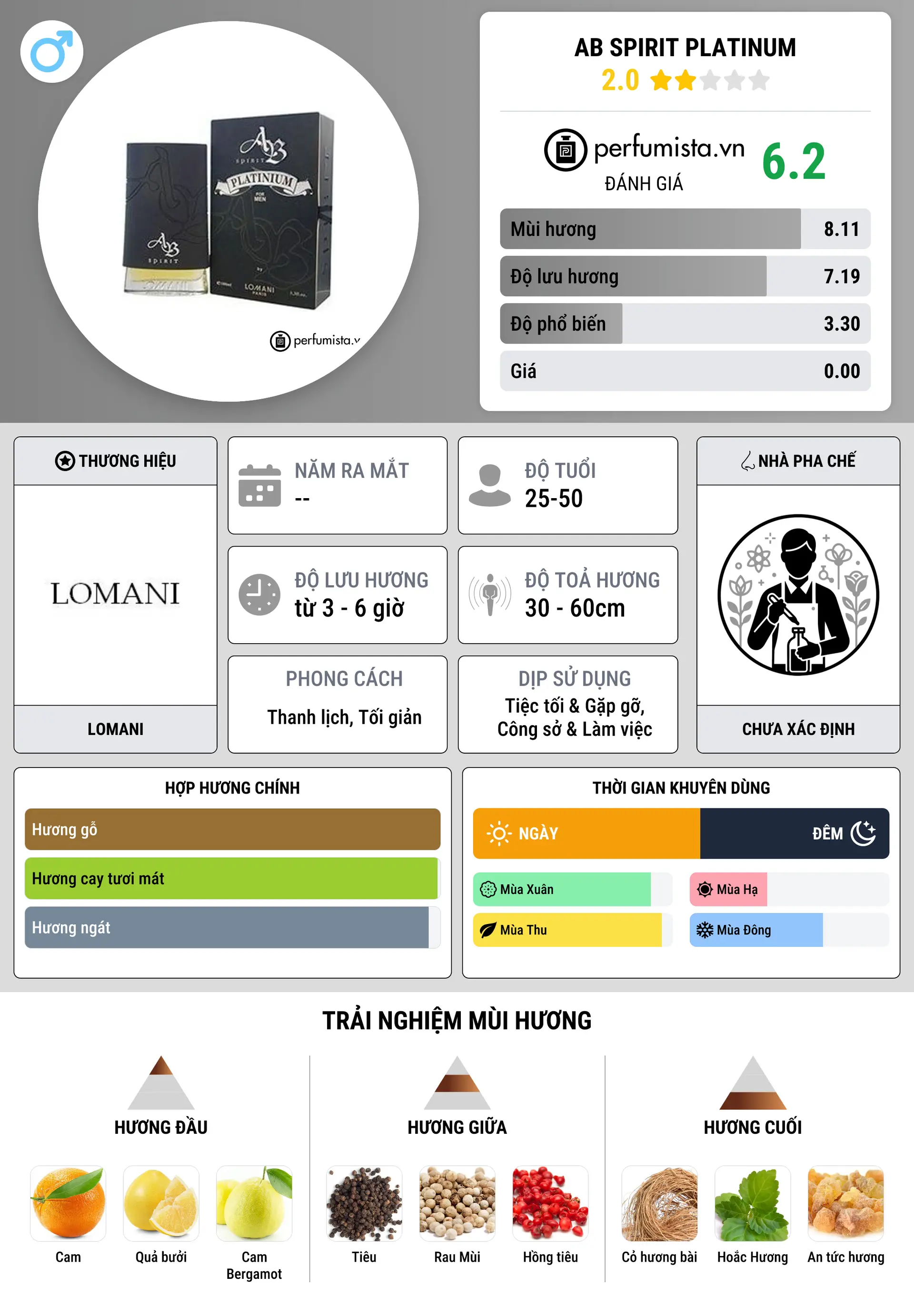 Thông tin chi tiết AB Spirit Platinum