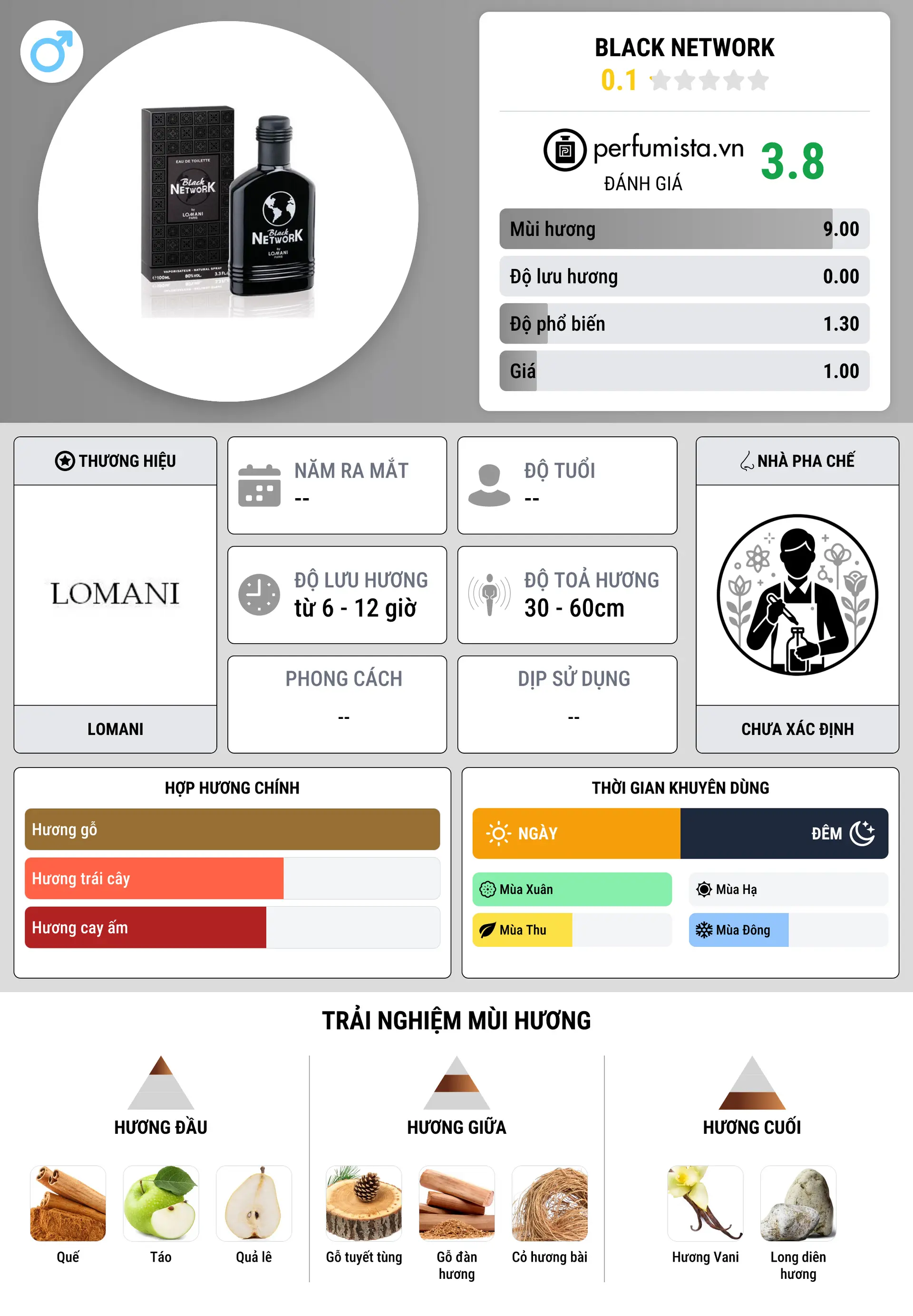 Thông tin chi tiết Black Network