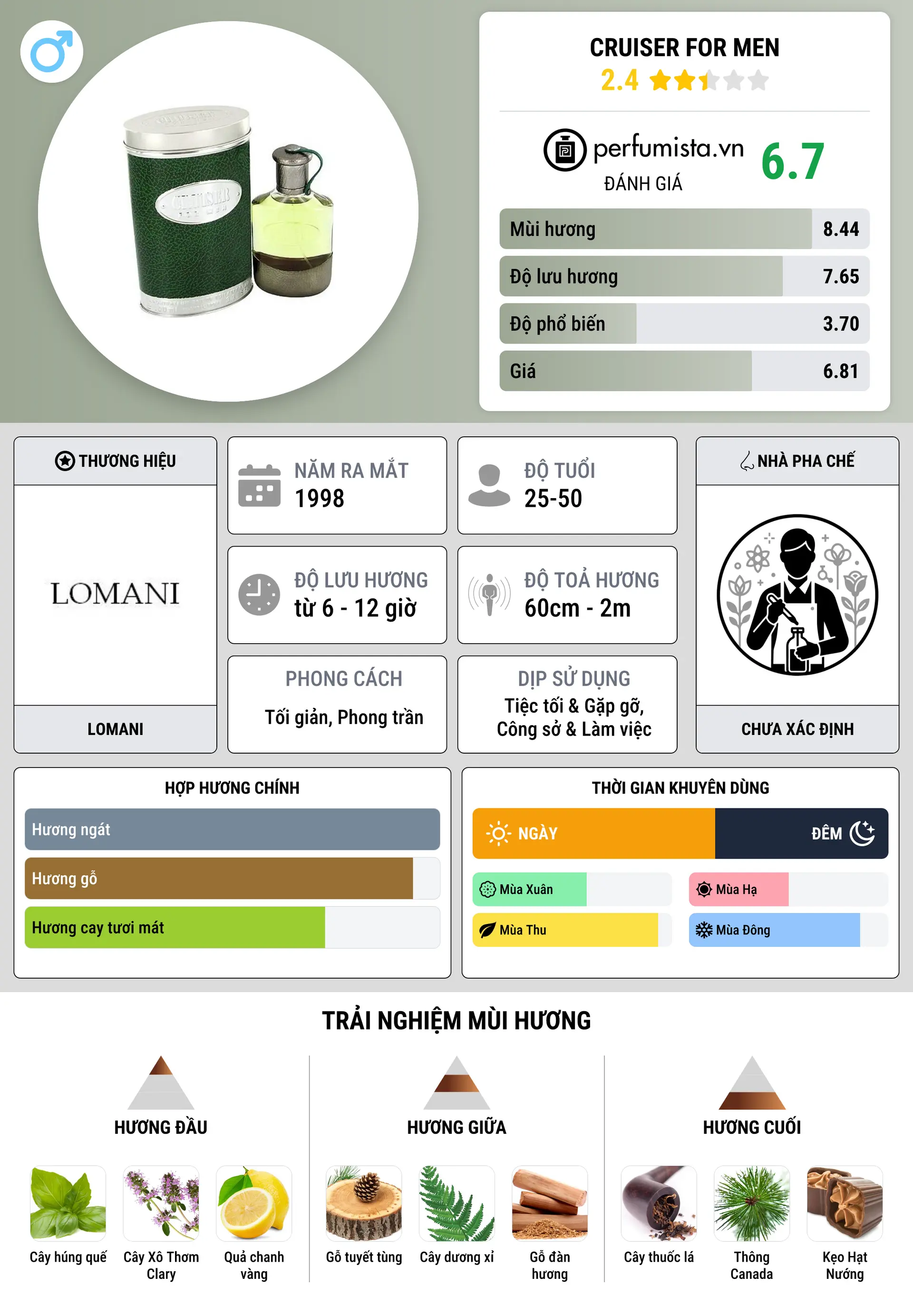 Thông tin chi tiết Cruiser for Men