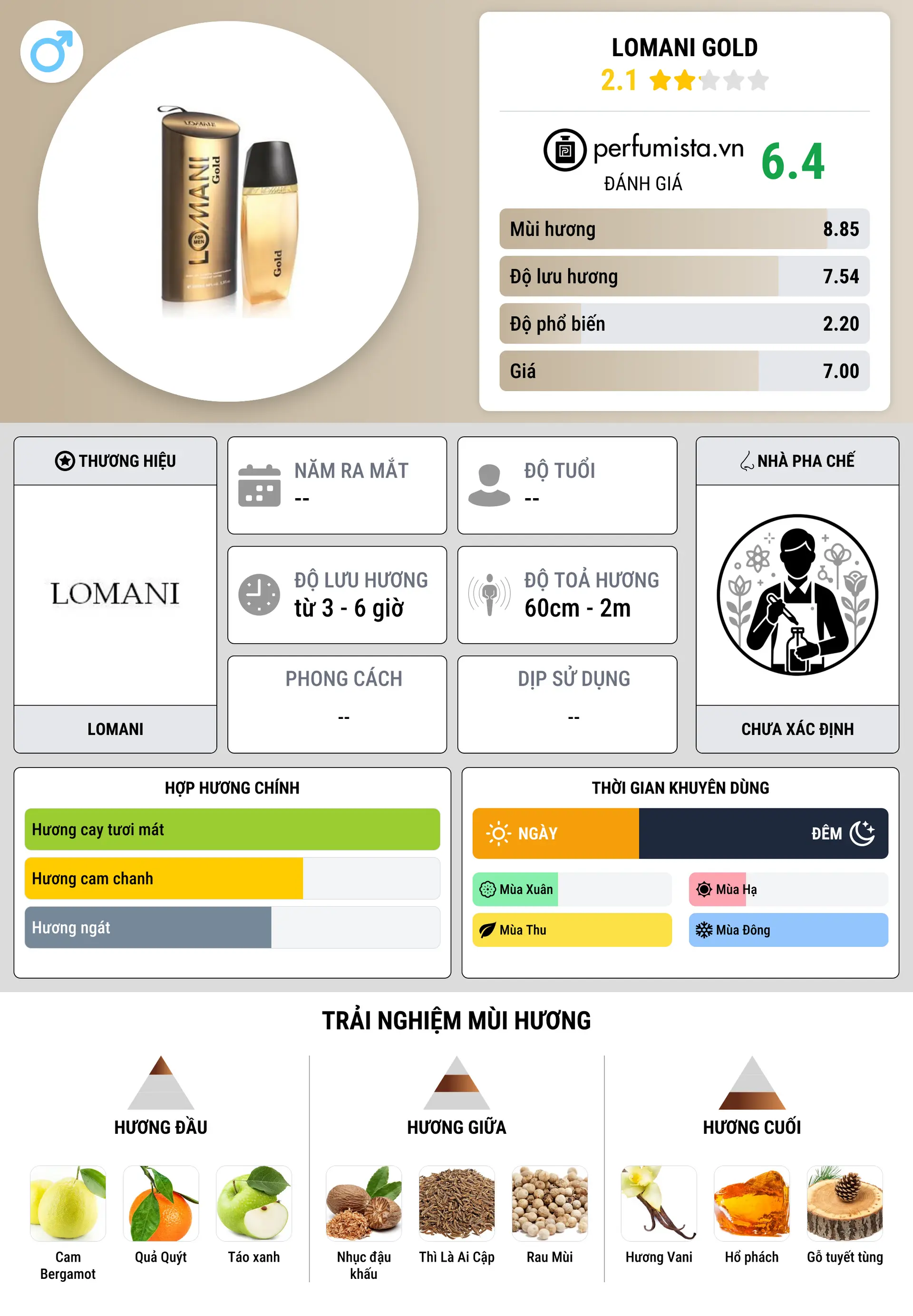 Thông tin chi tiết Lomani Gold