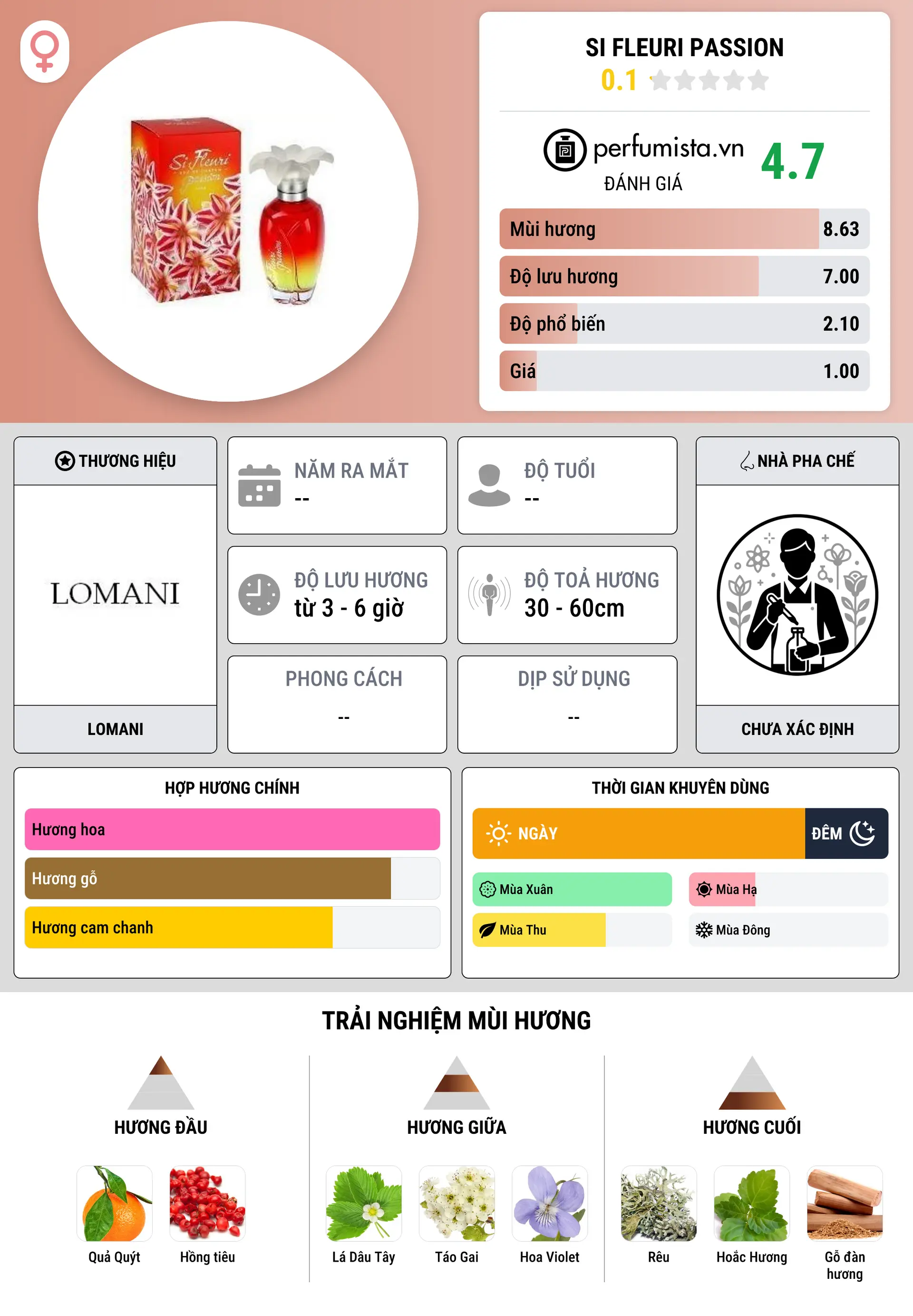 Thông tin chi tiết Si Fleuri Passion