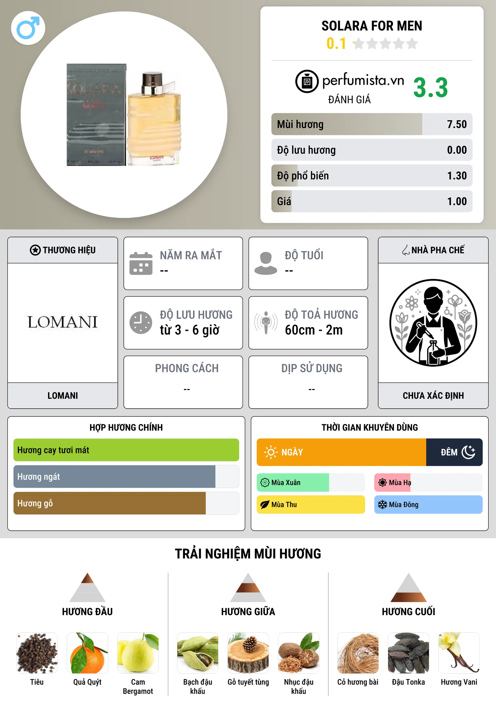 Thông tin chi tiết Solara for Men