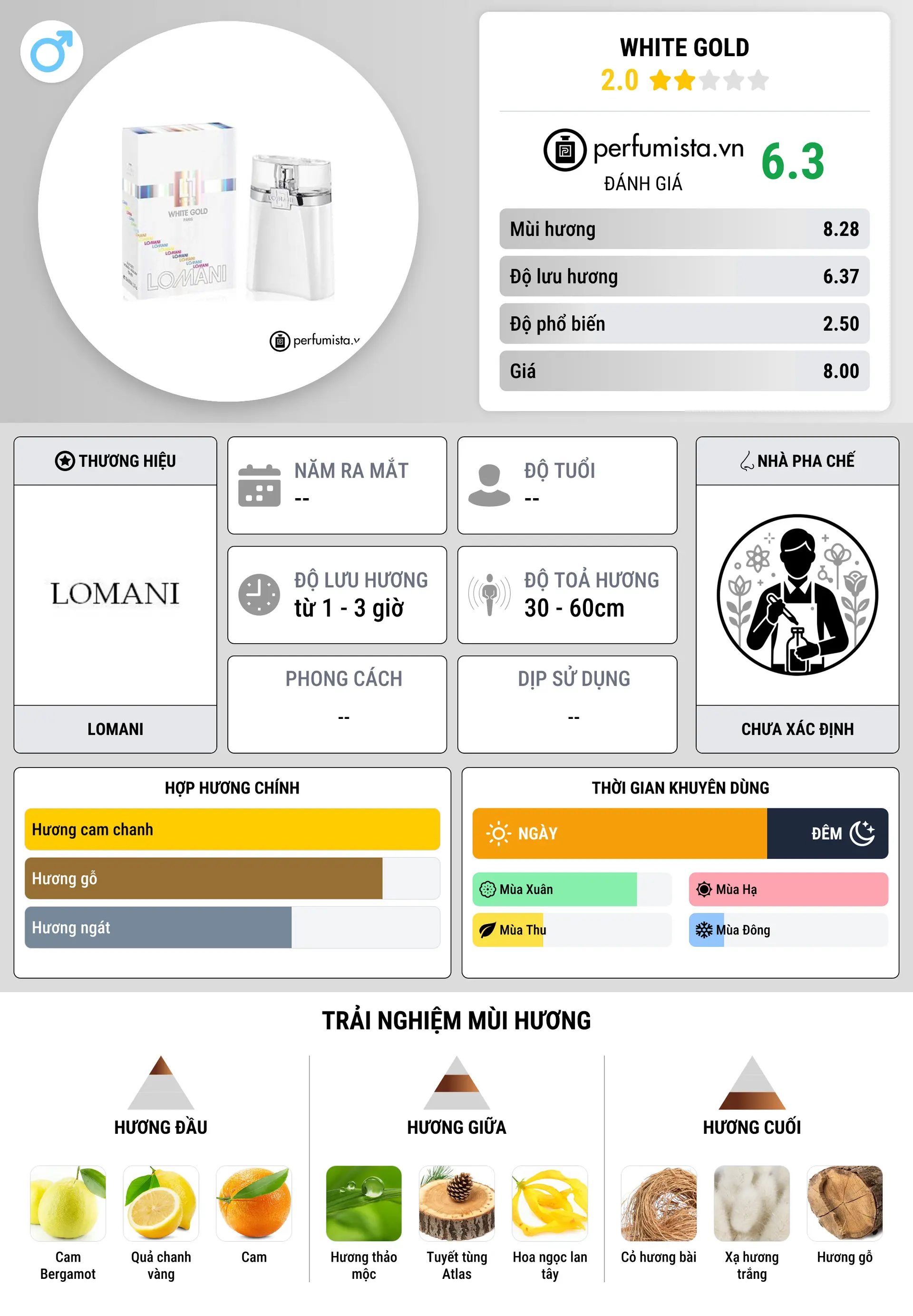 Thông tin chi tiết White Gold