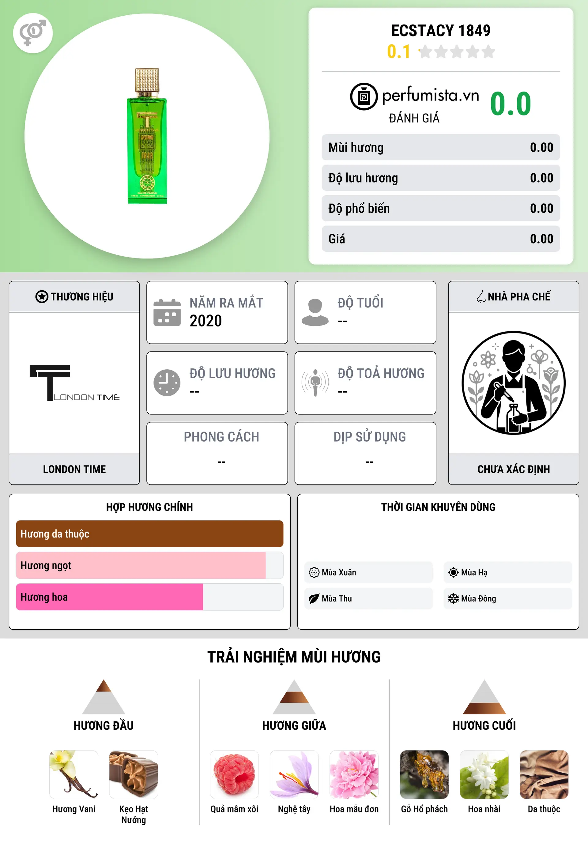 Thông tin chi tiết Ecstacy 1849