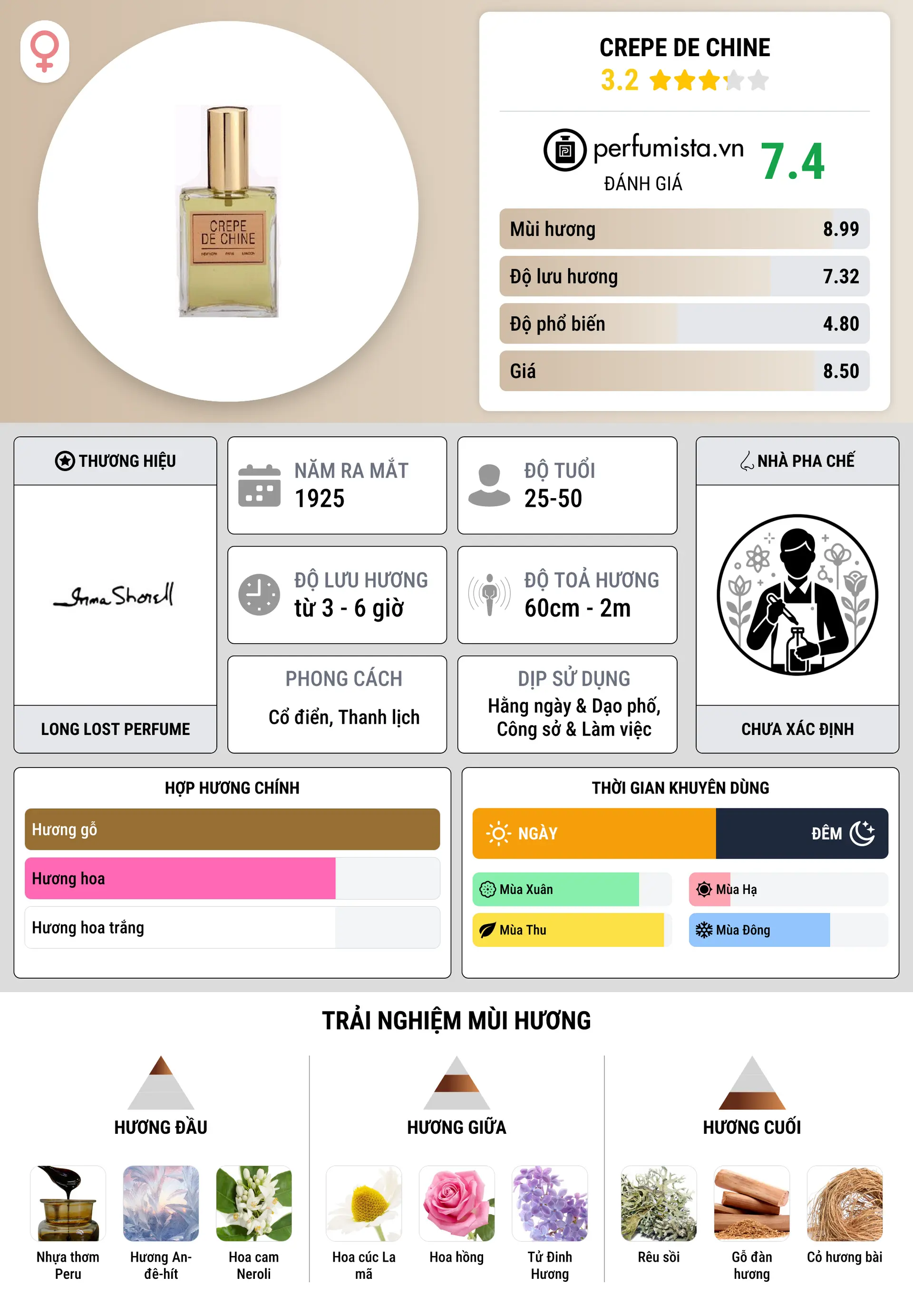 Thông tin chi tiết Crepe de Chine