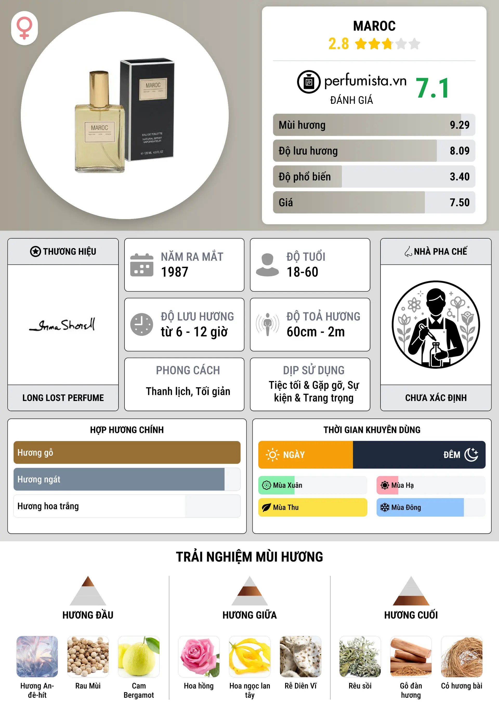 Thông tin chi tiết Maroc