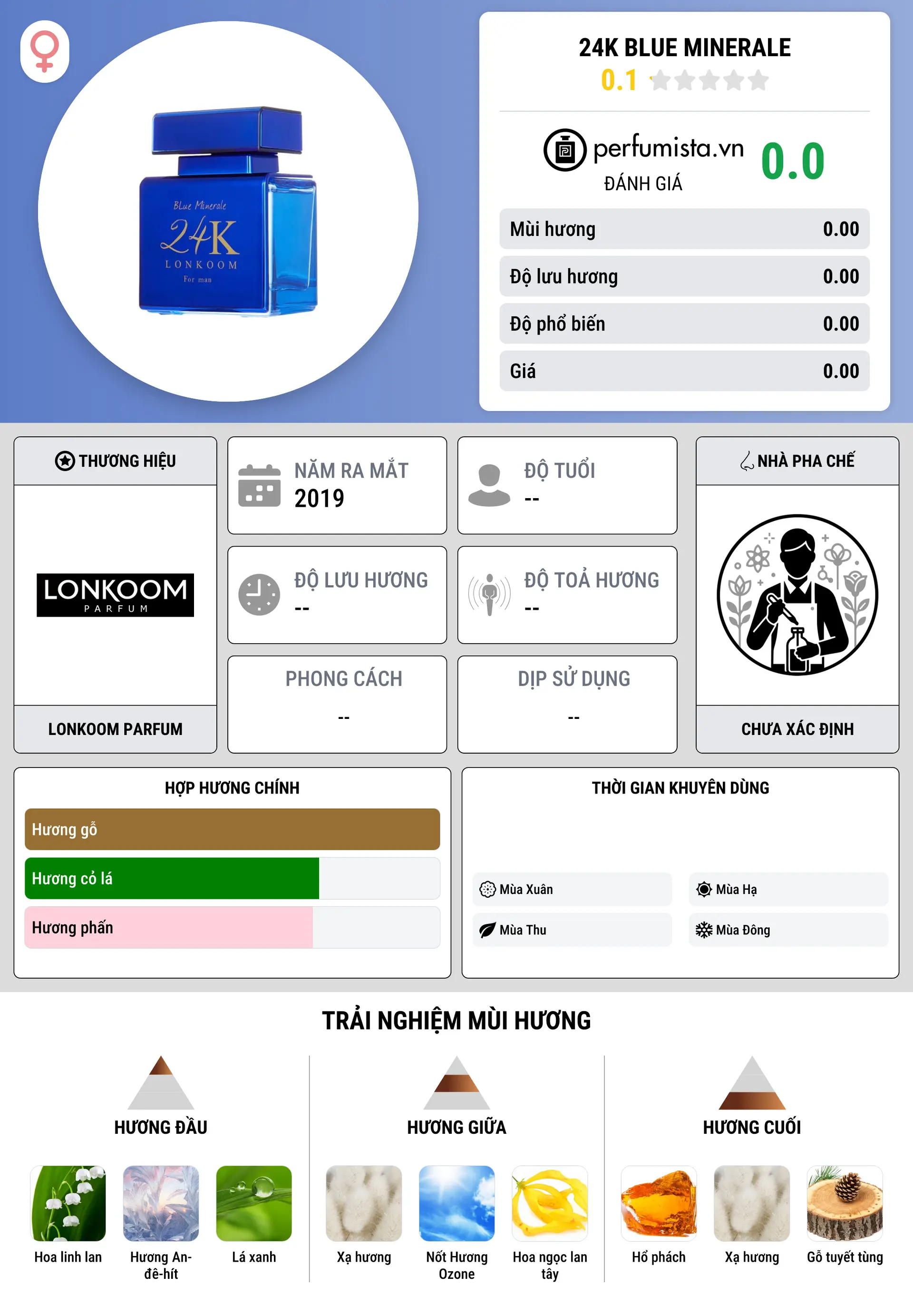 Thông tin chi tiết 24K Blue Minerale