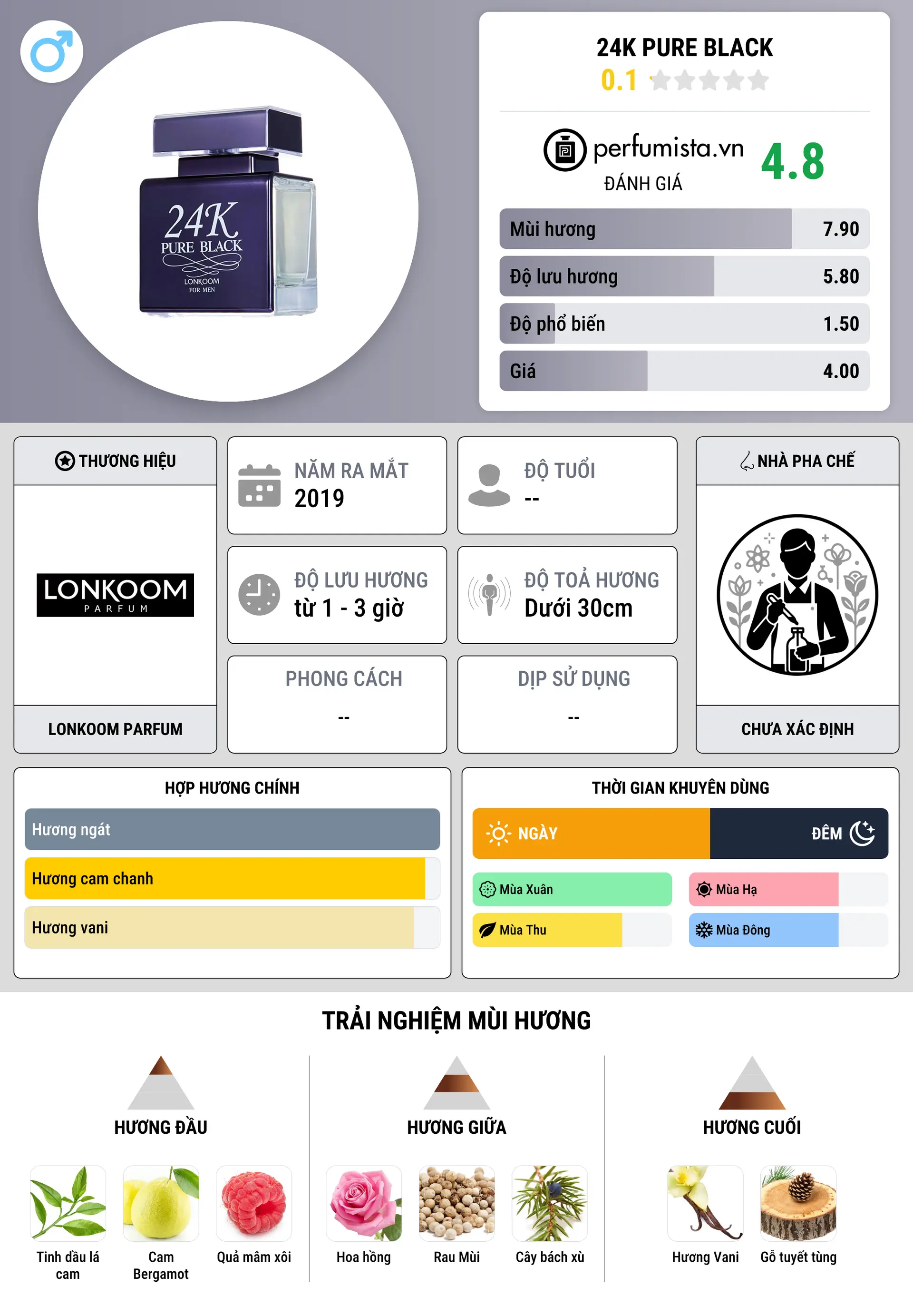 Thông tin chi tiết 24K Pure Black