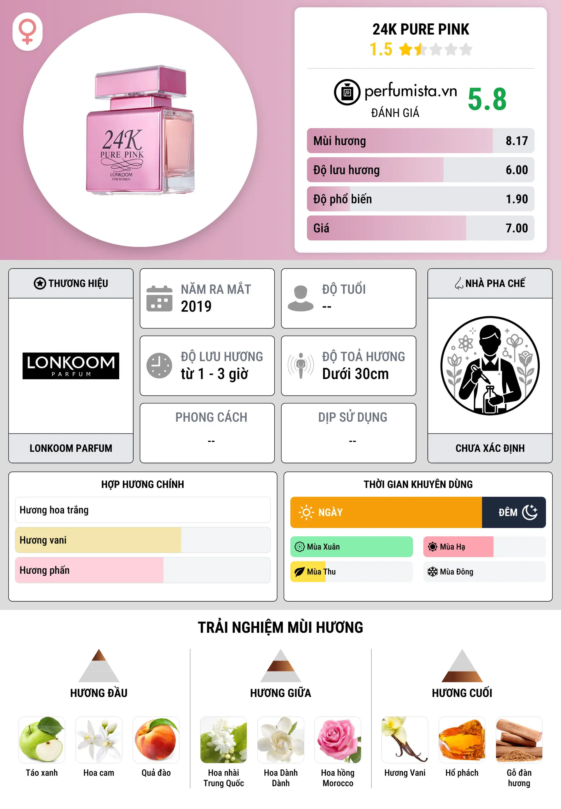 Thông tin chi tiết 24K Pure Pink