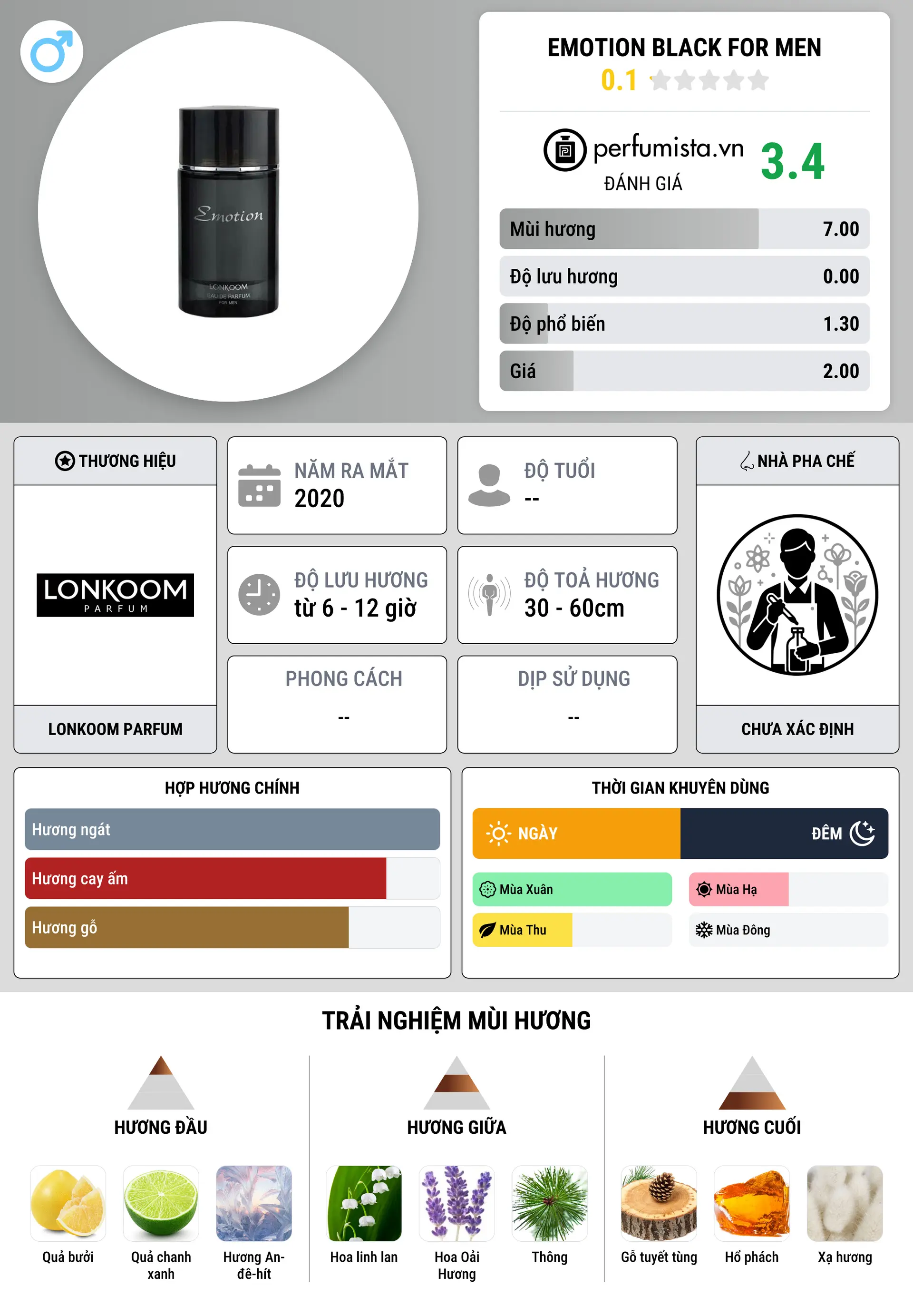Thông tin chi tiết Emotion Black For Men