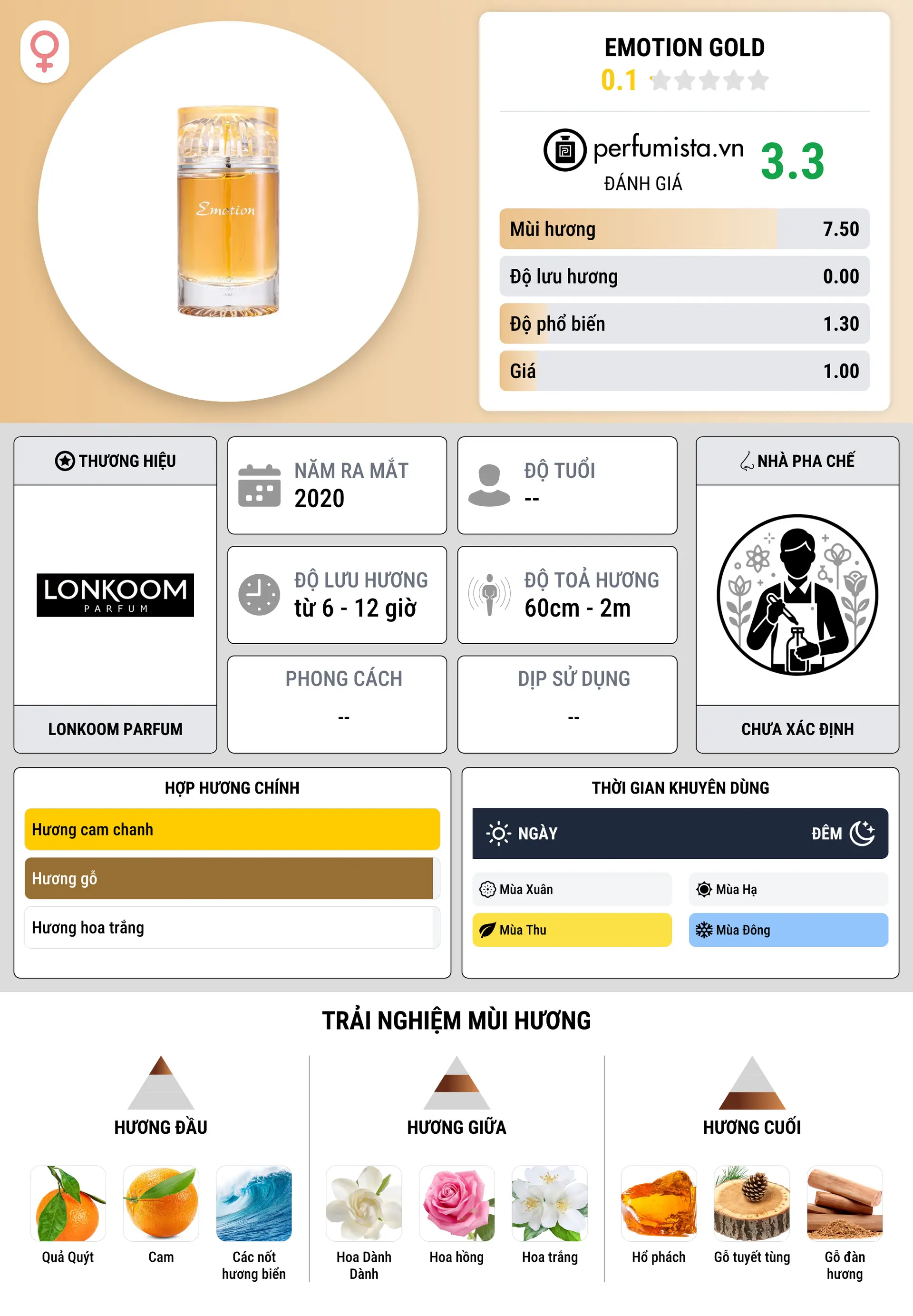 Thông tin chi tiết Emotion Gold