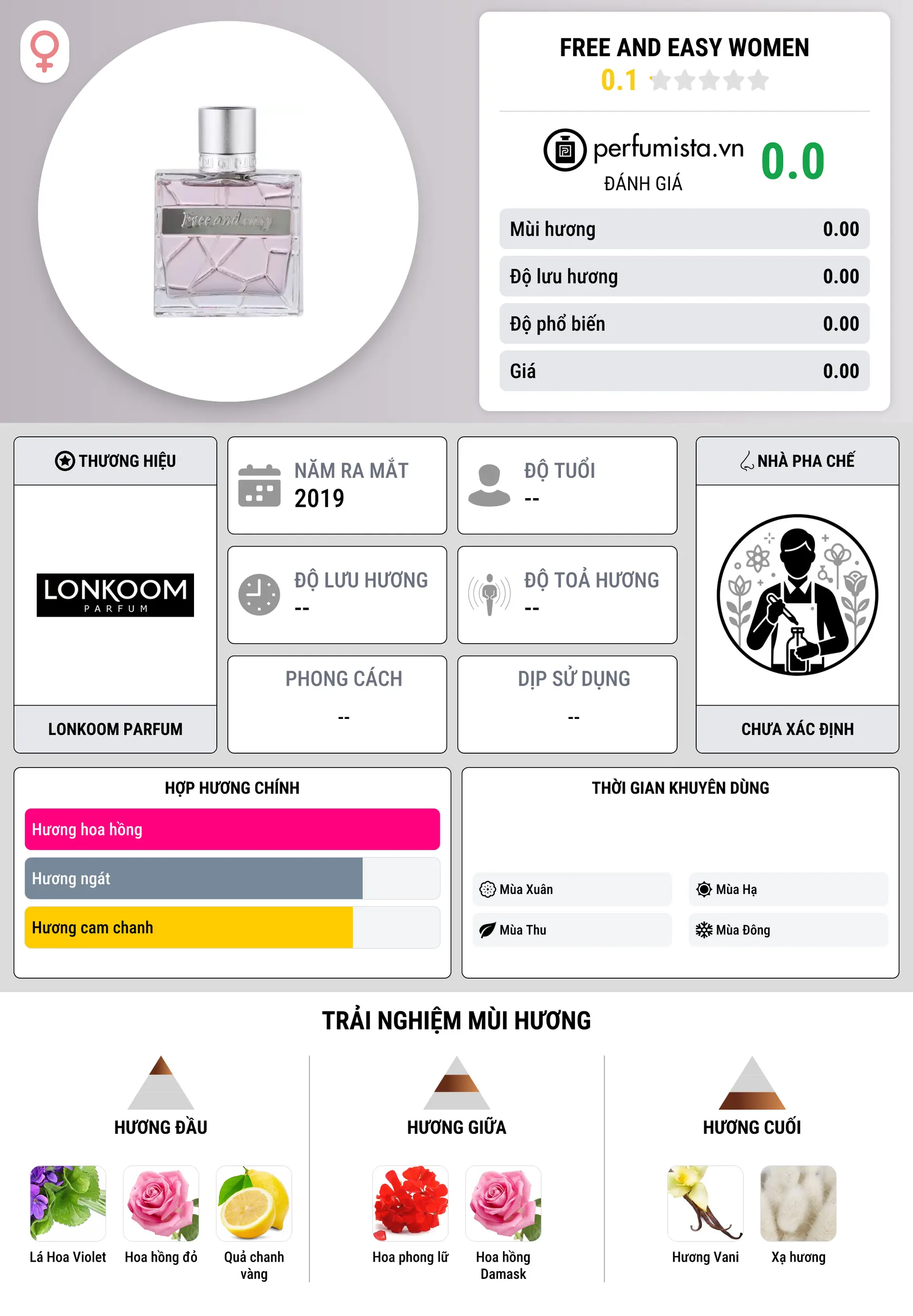 Thông tin chi tiết Free and Easy Women