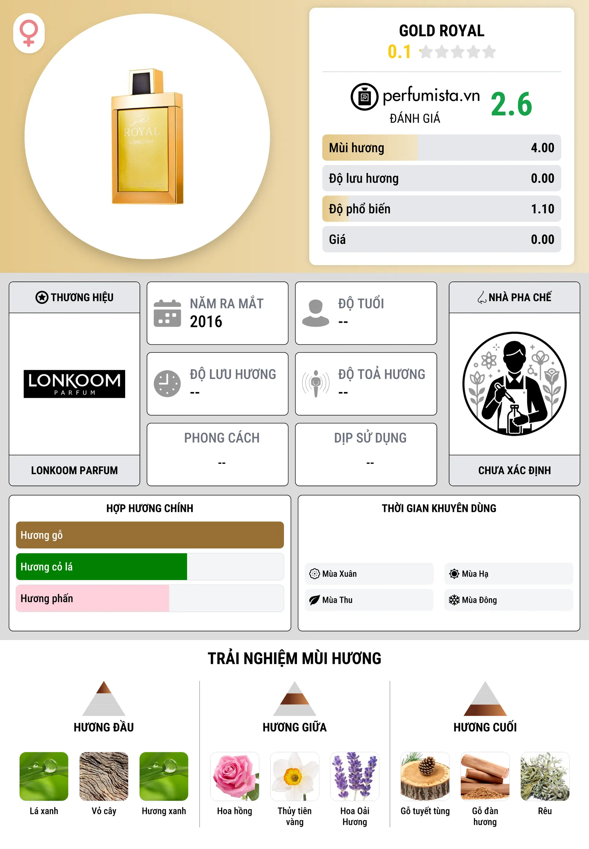 Thông tin chi tiết Gold Royal