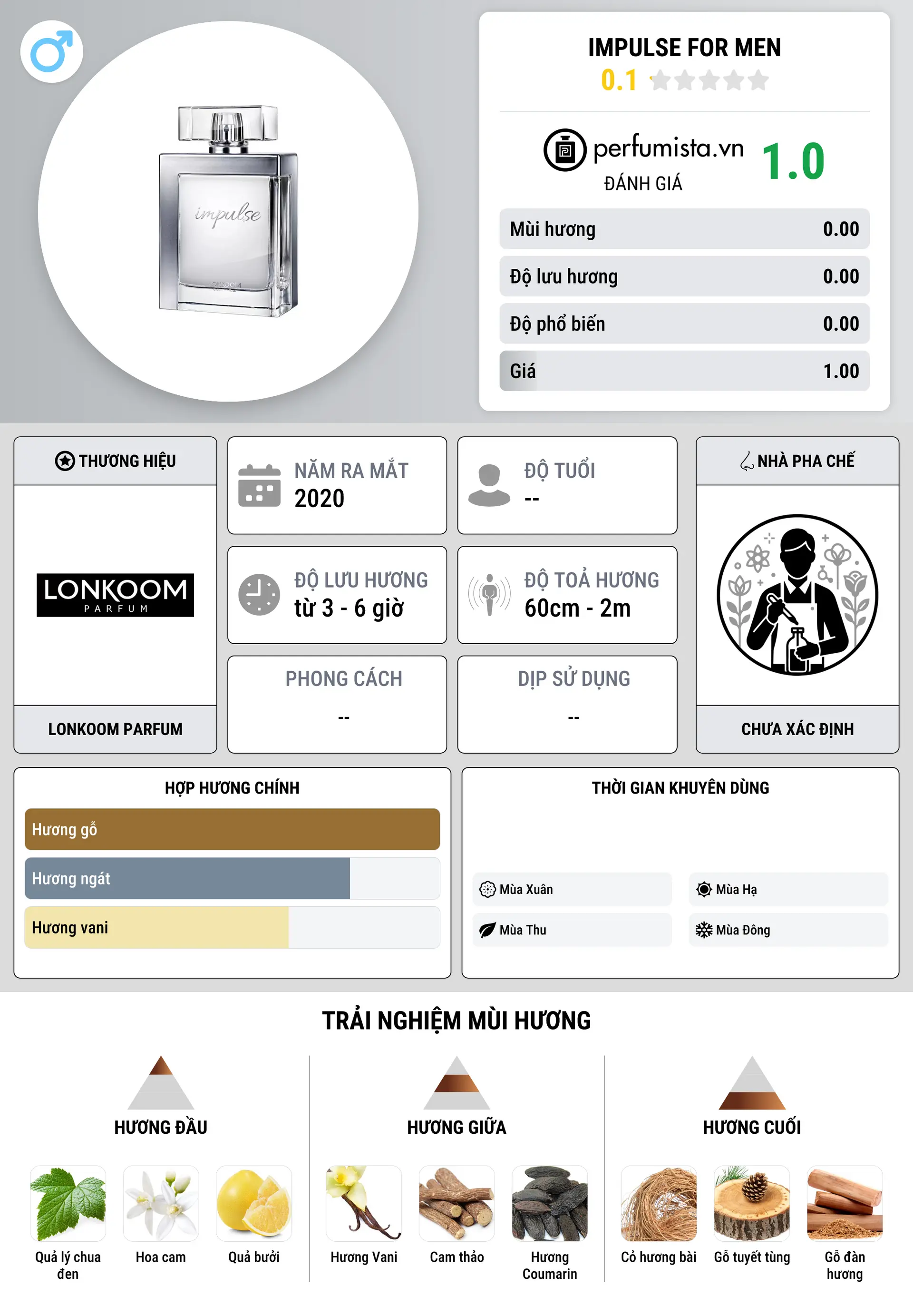 Thông tin chi tiết Impulse For Men