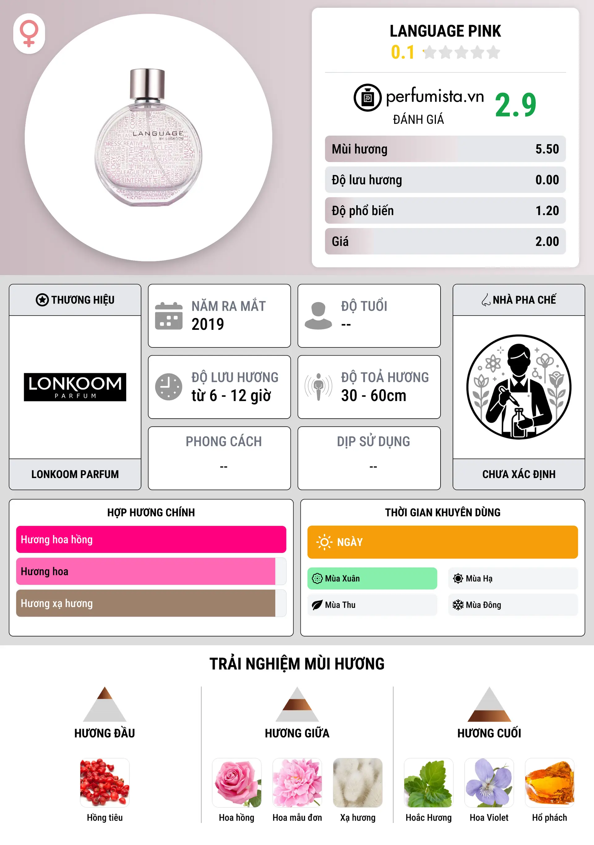 Thông tin chi tiết Language Pink