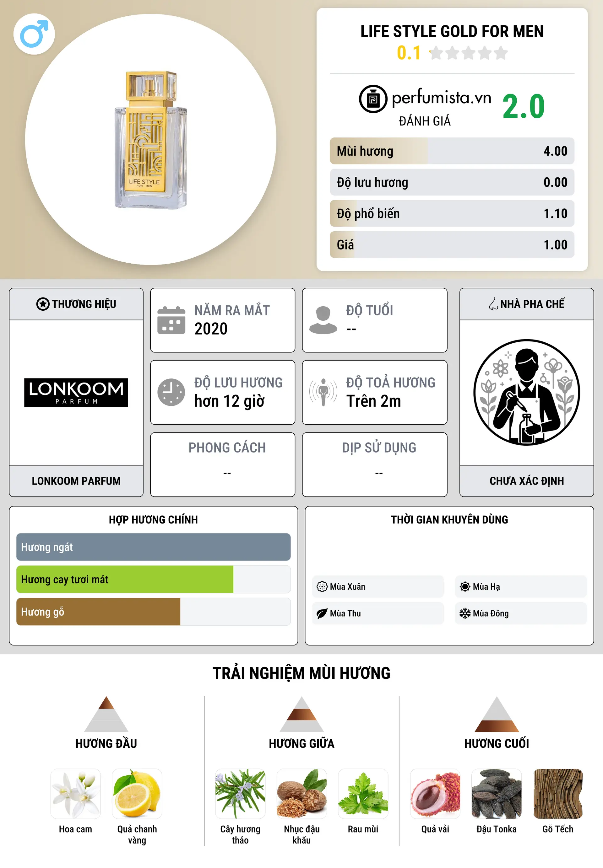 Thông tin chi tiết Life Style Gold For Men