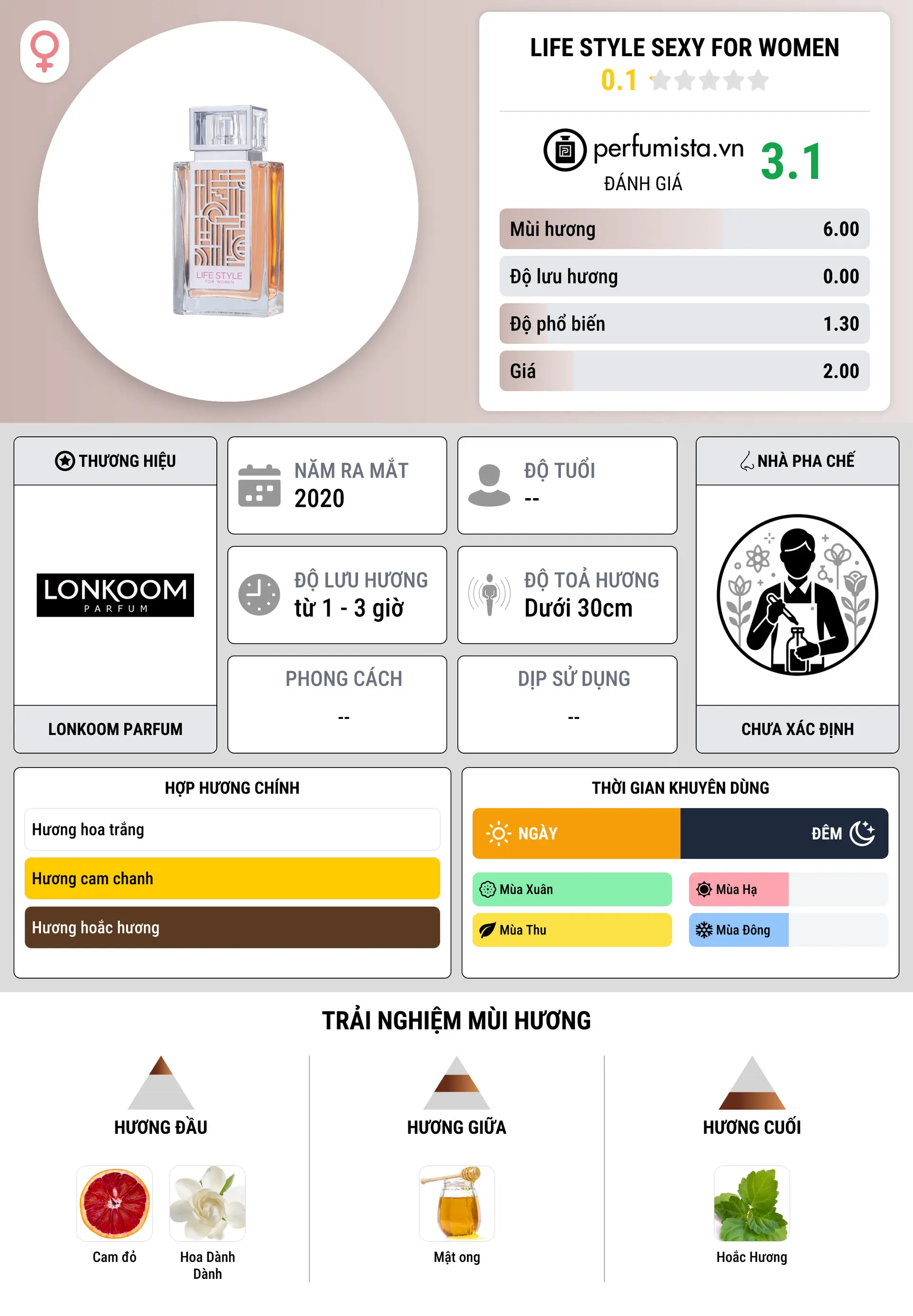 Thông tin chi tiết Life Style Sexy for Women