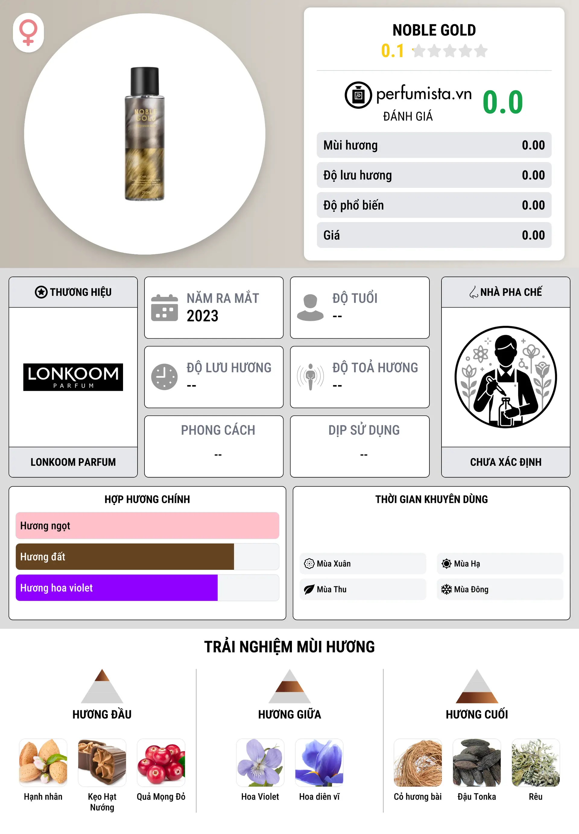 Thông tin chi tiết Noble Gold
