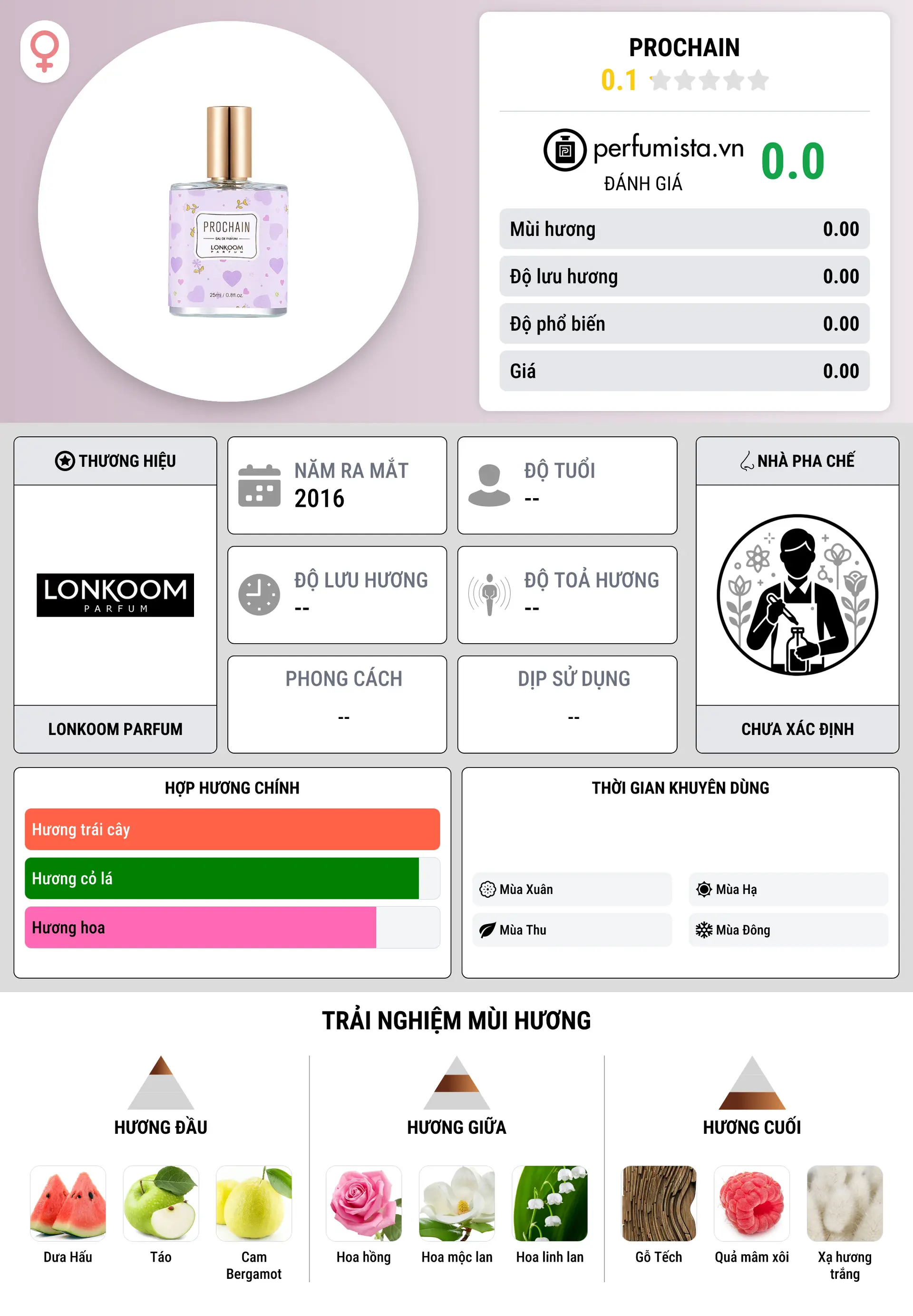 Thông tin chi tiết Prochain
