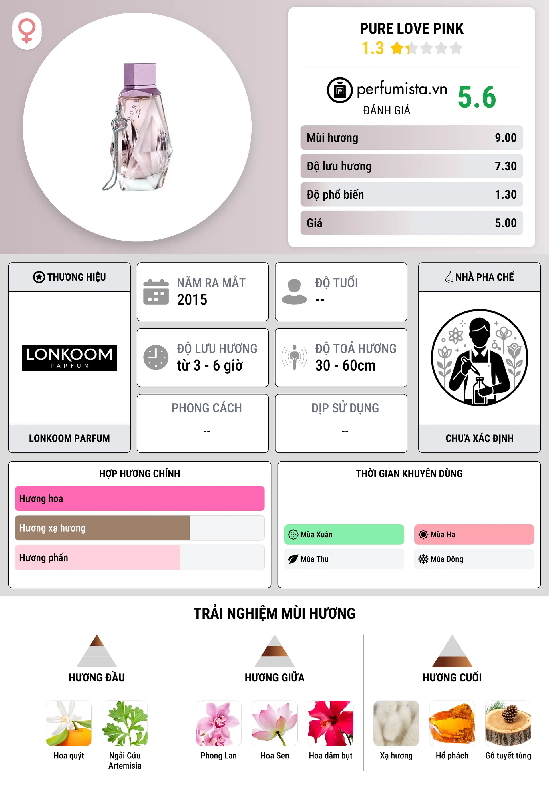 Thông tin chi tiết Pure Love Pink