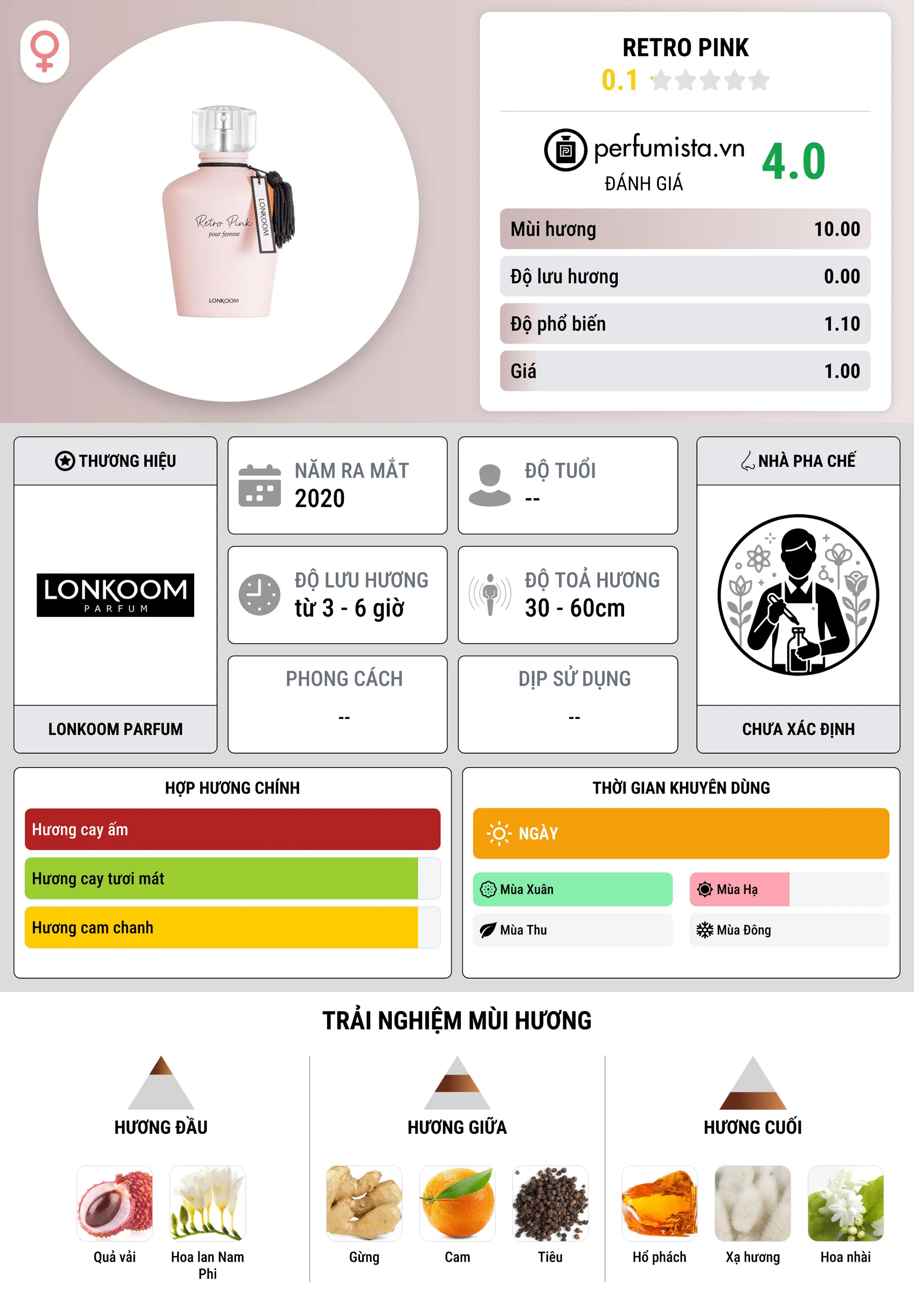 Thông tin chi tiết Retro Pink