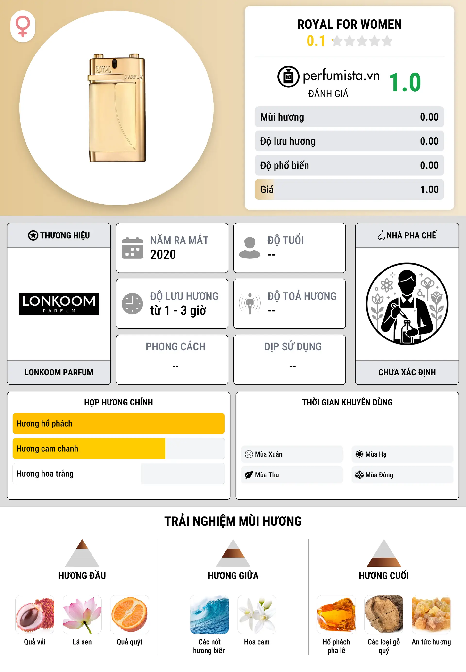Thông tin chi tiết Royal for Women