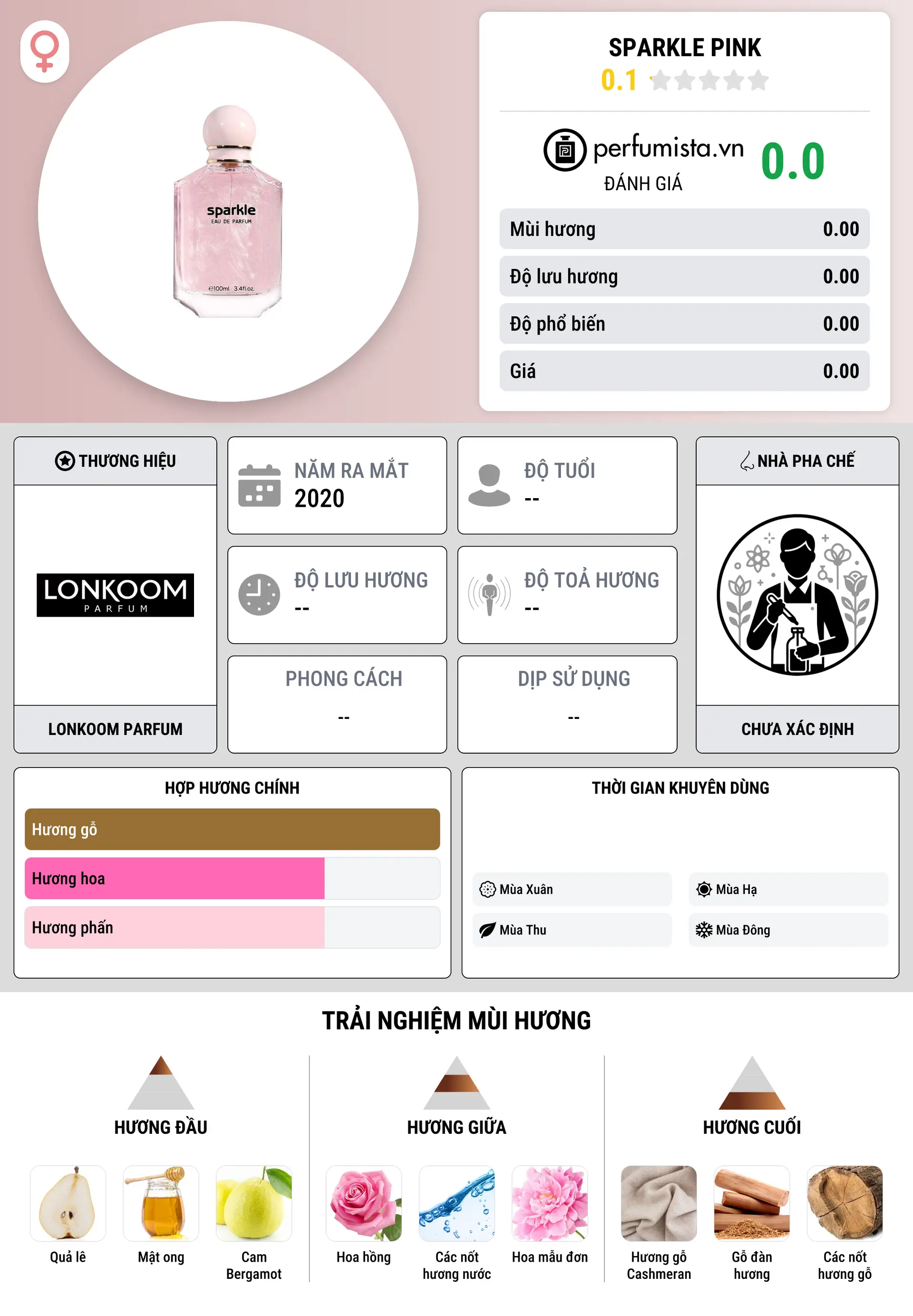 Thông tin chi tiết Sparkle Pink