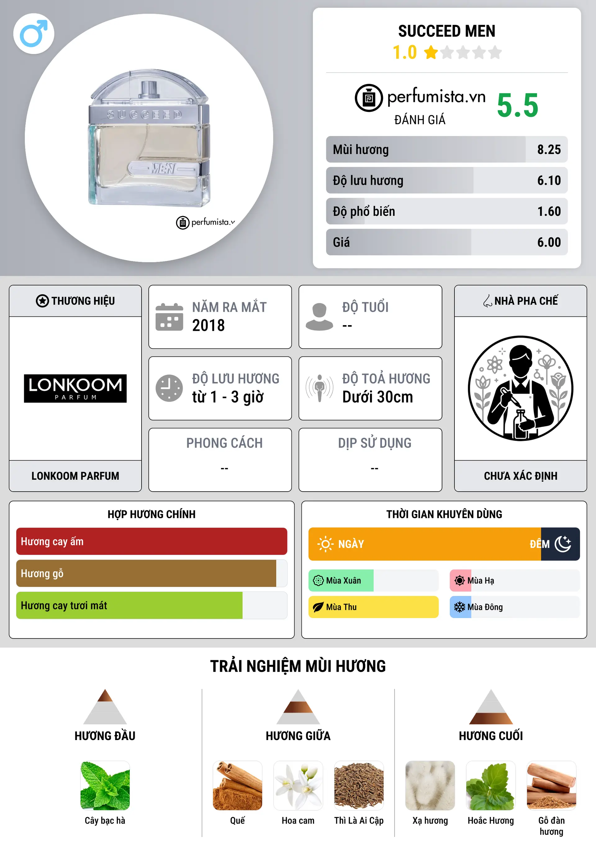 Thông tin chi tiết Succeed Men