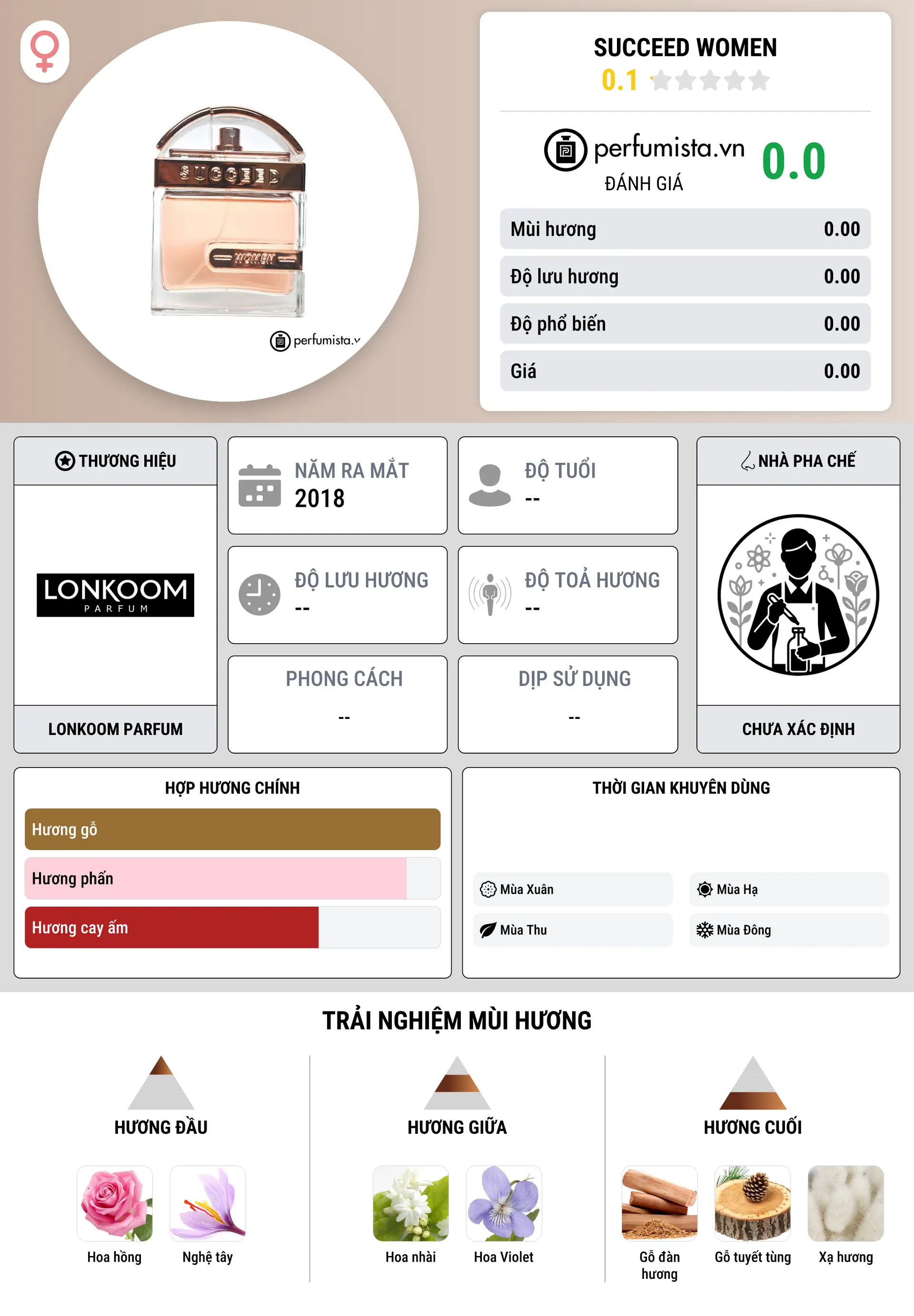 Thông tin chi tiết Succeed Women