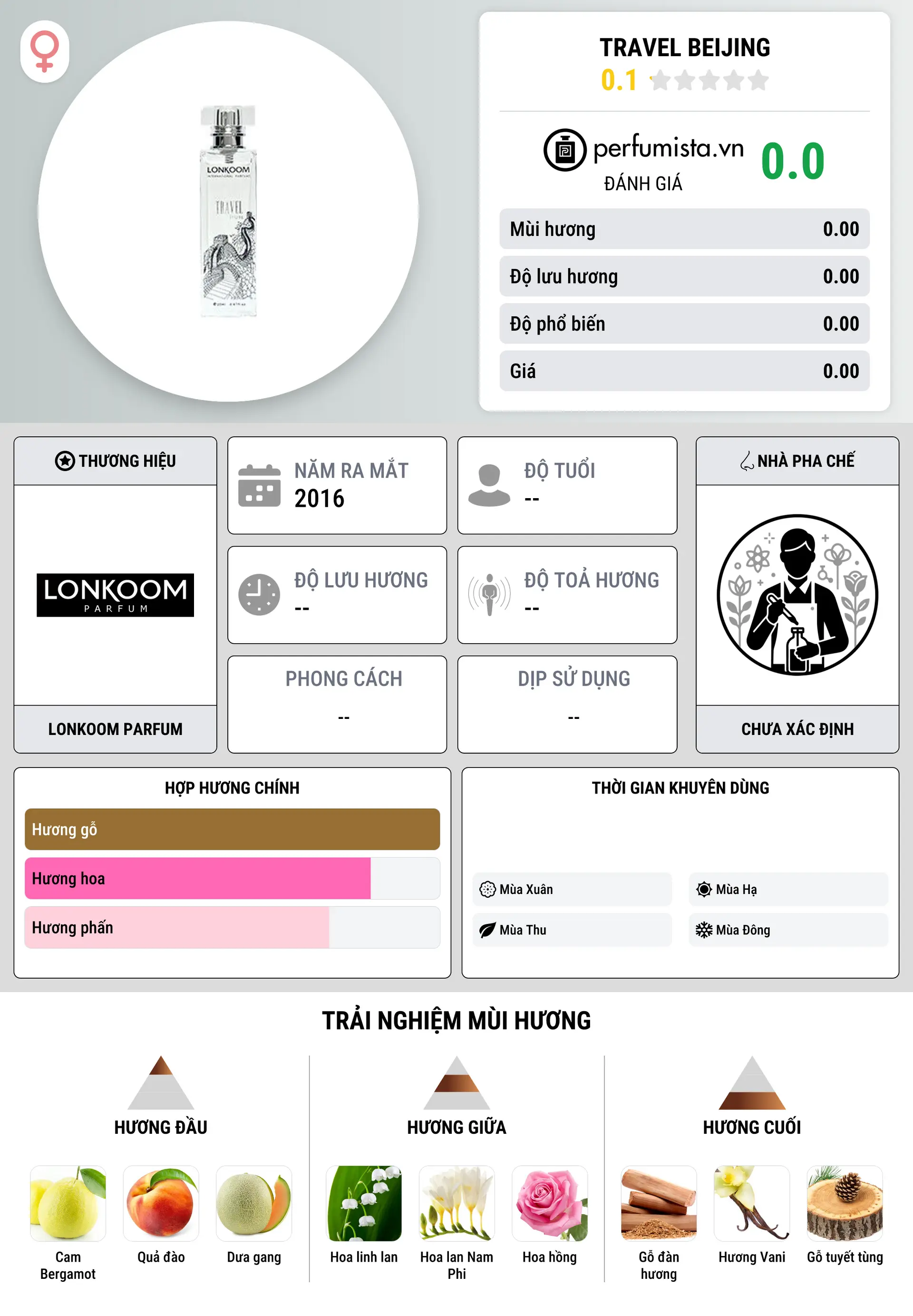 Thông tin chi tiết Travel Beijing