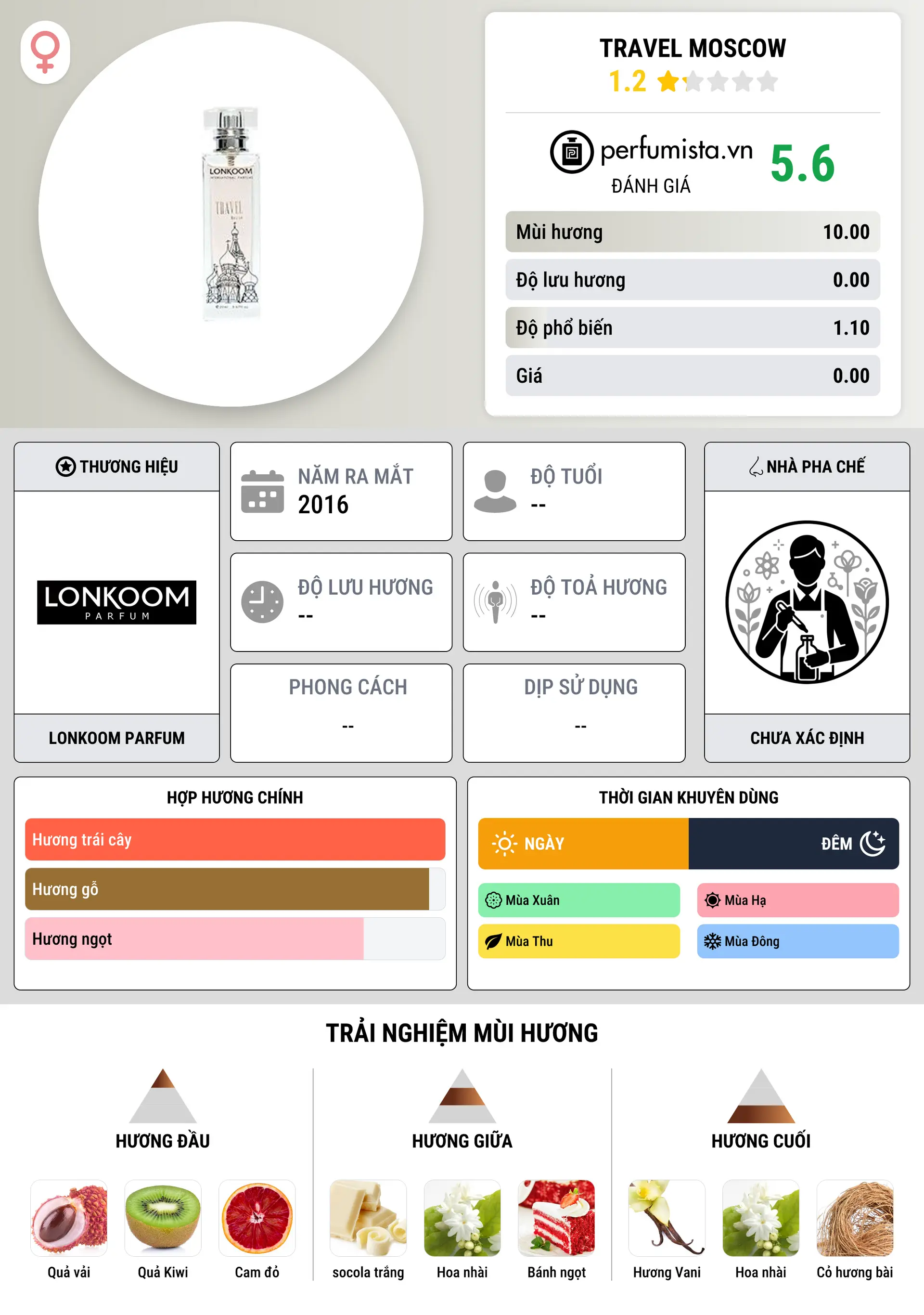 Thông tin chi tiết Travel Moscow