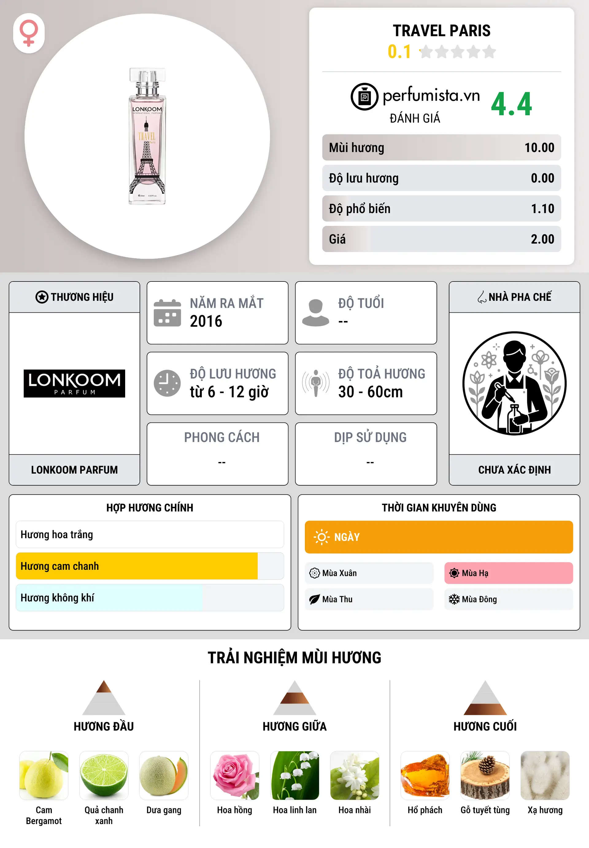 Thông tin chi tiết Travel Paris
