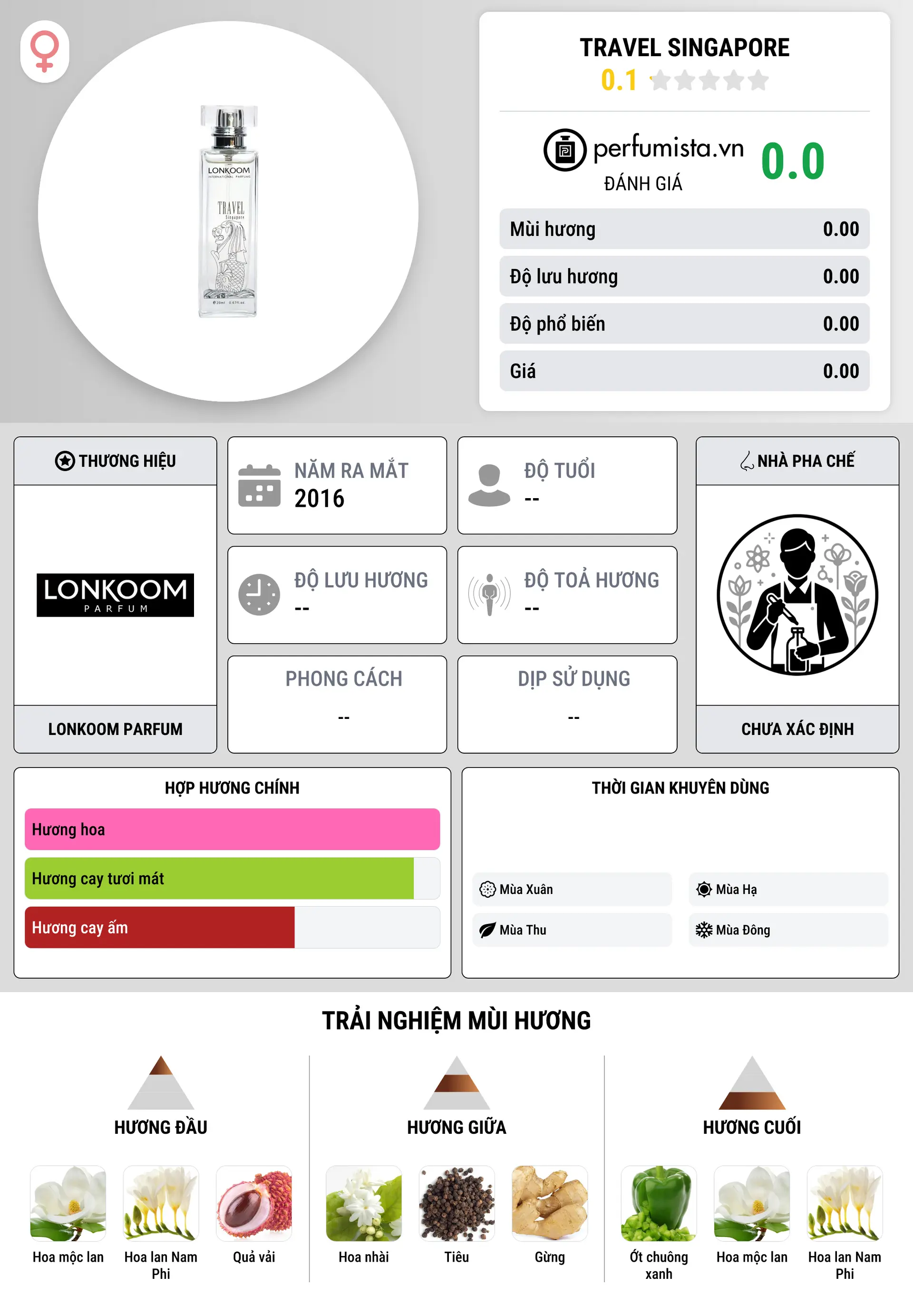 Thông tin chi tiết Travel Singapore