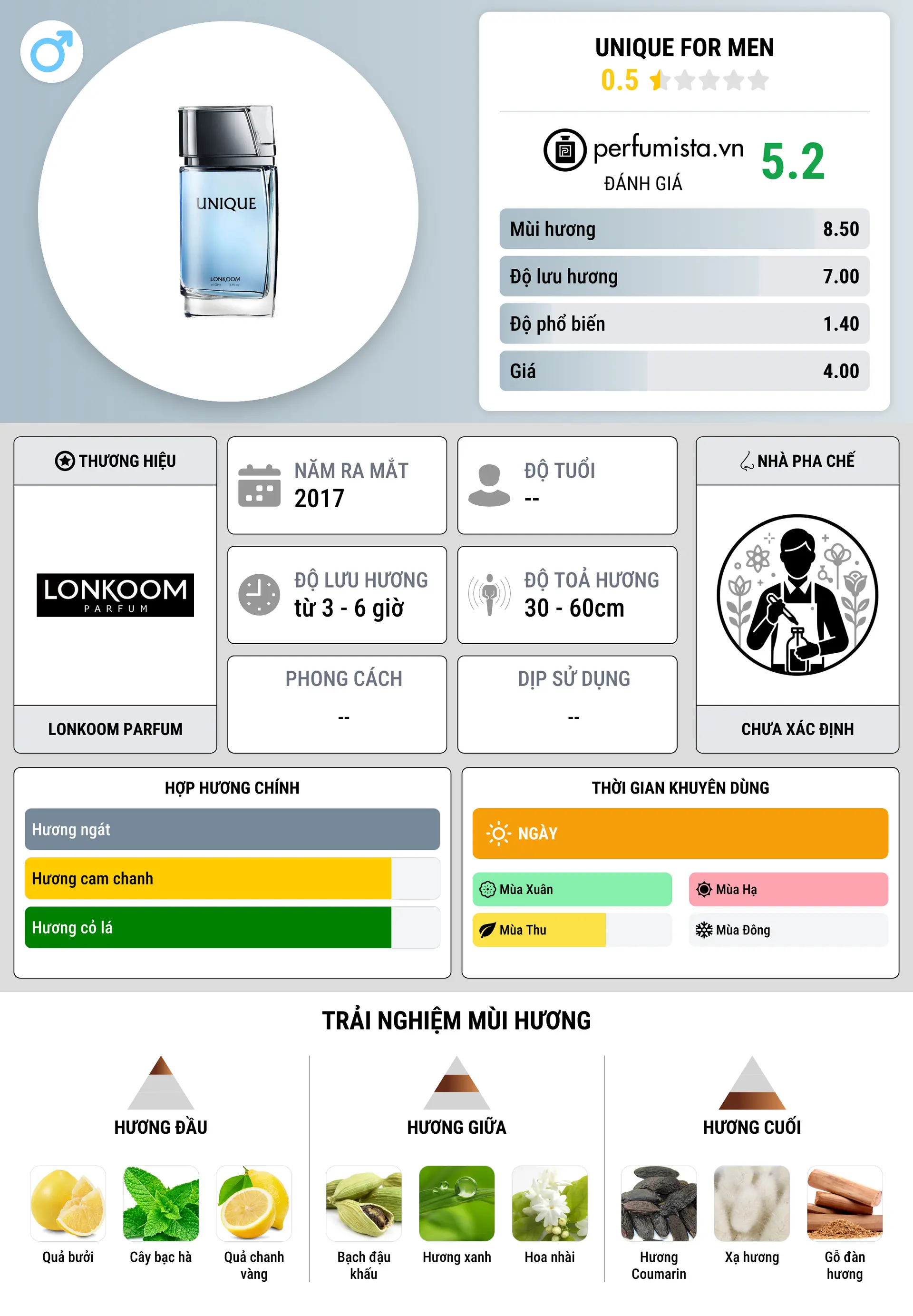 Thông tin chi tiết Unique for Men