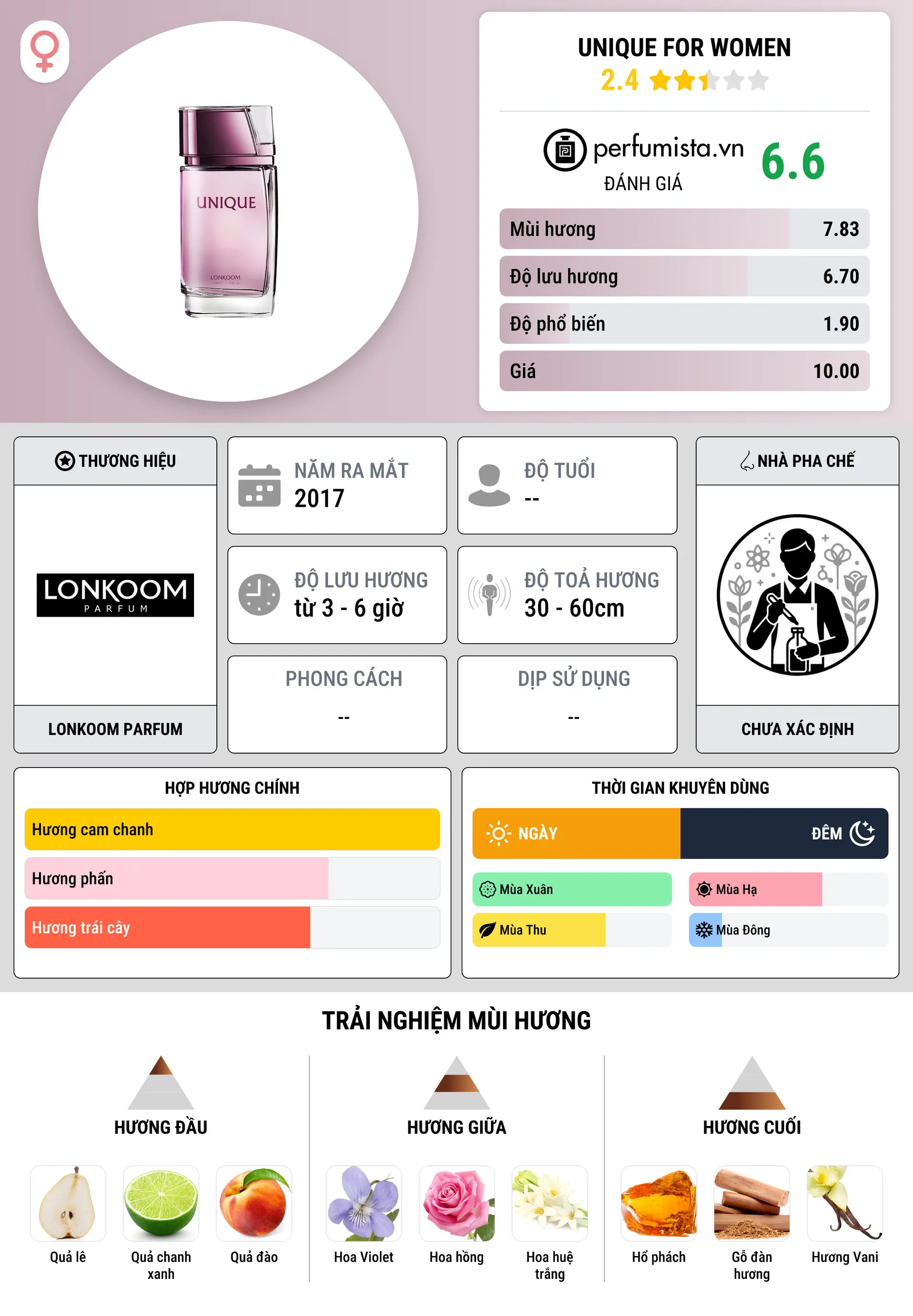 Thông tin chi tiết Unique for Women