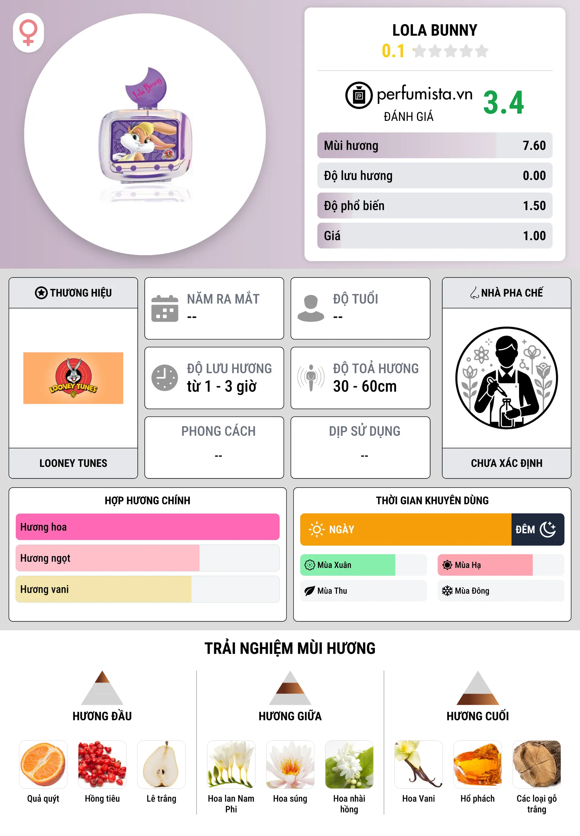 Thông tin chi tiết Lola Bunny