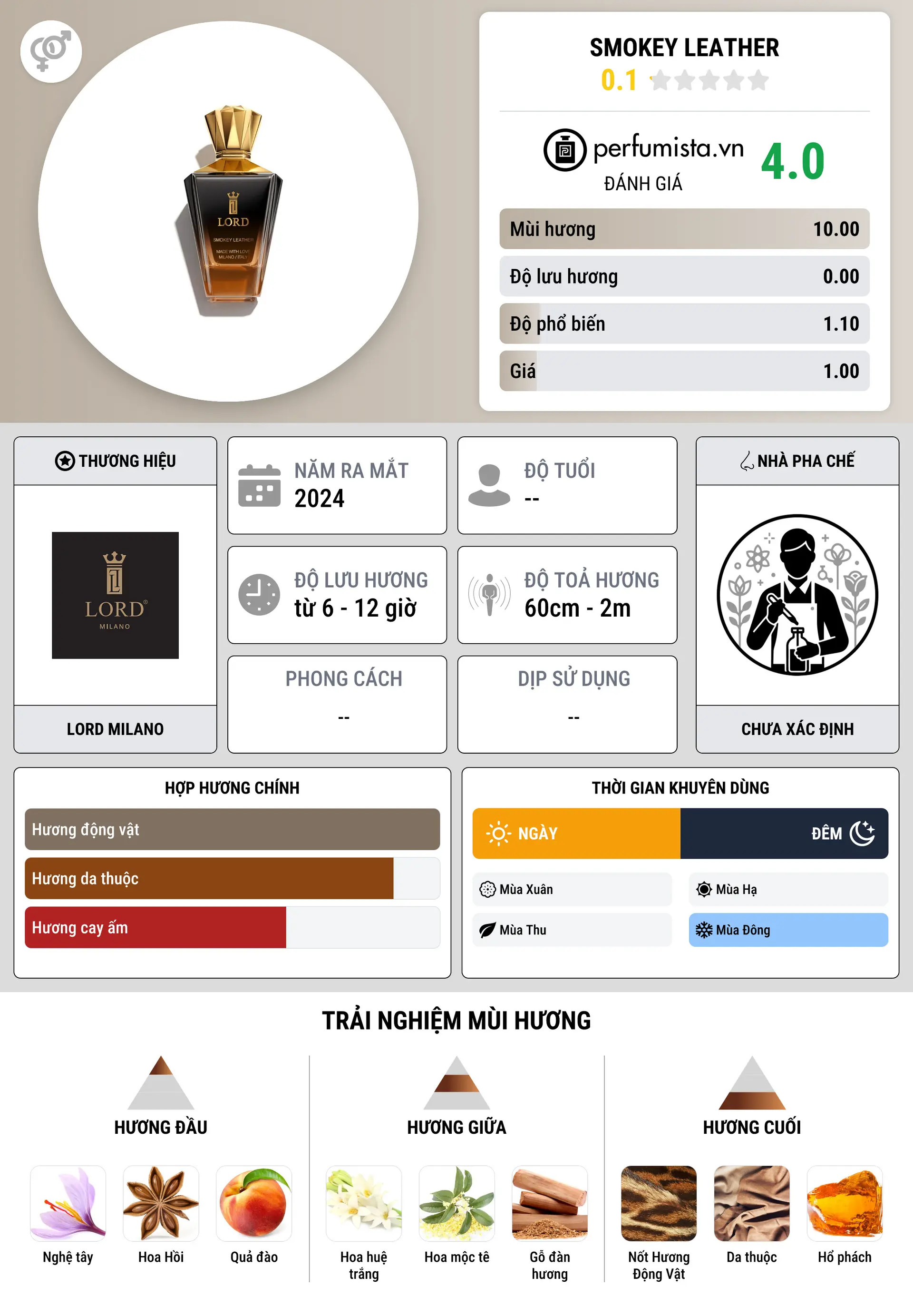 Thông tin chi tiết Smokey Leather