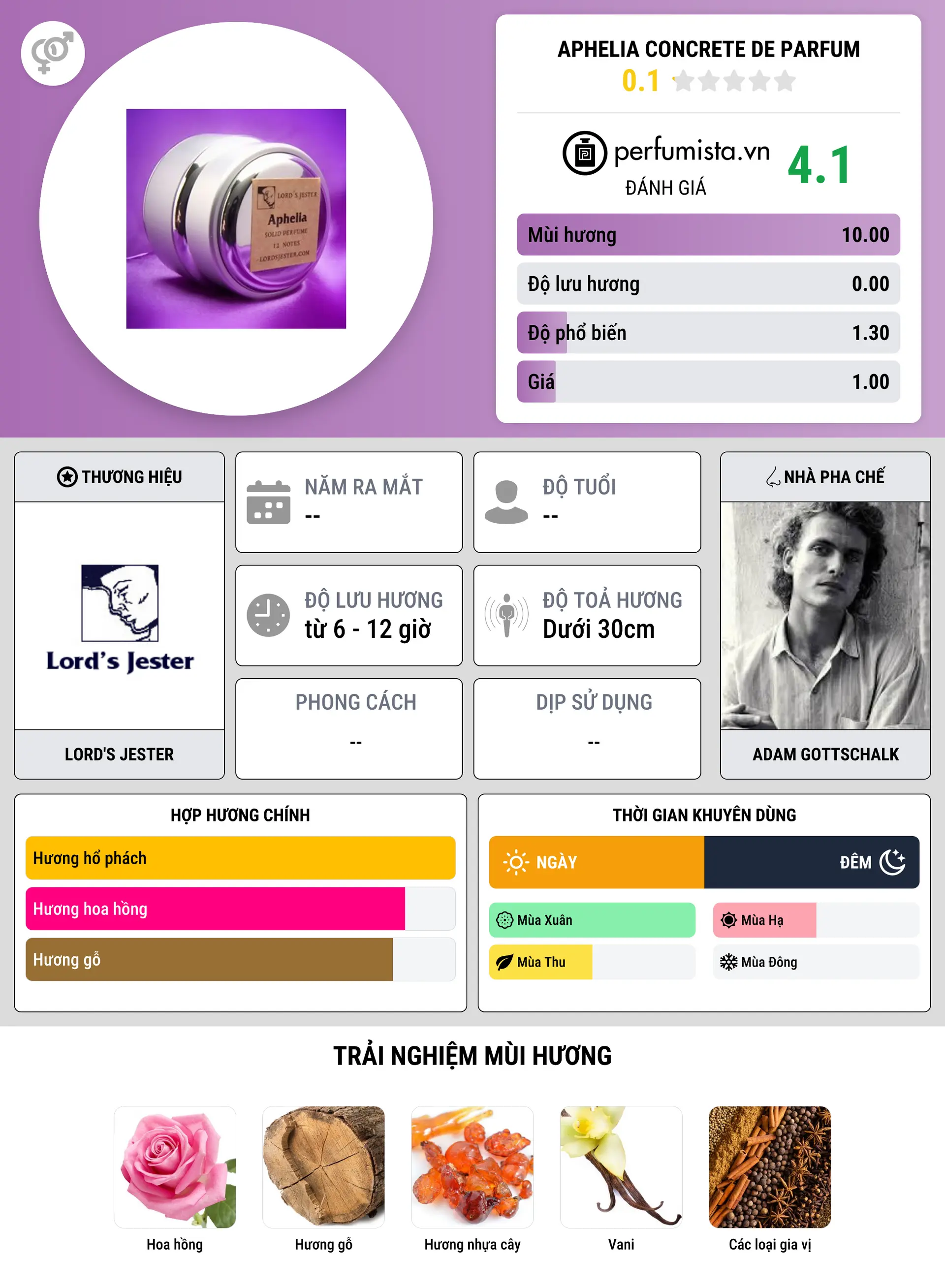 Thông tin chi tiết Aphelia Concrete de Parfum