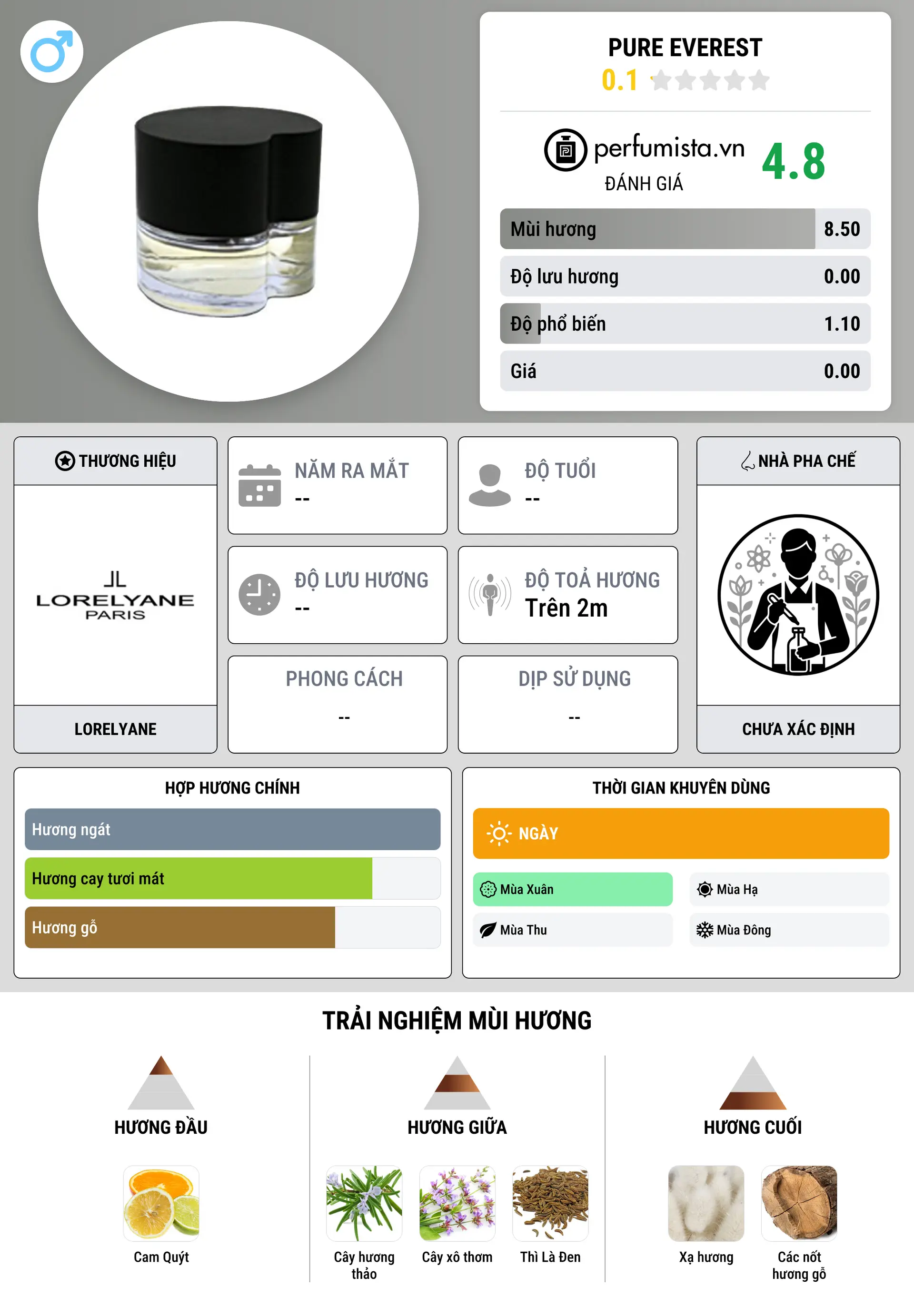 Thông tin chi tiết Pure Everest