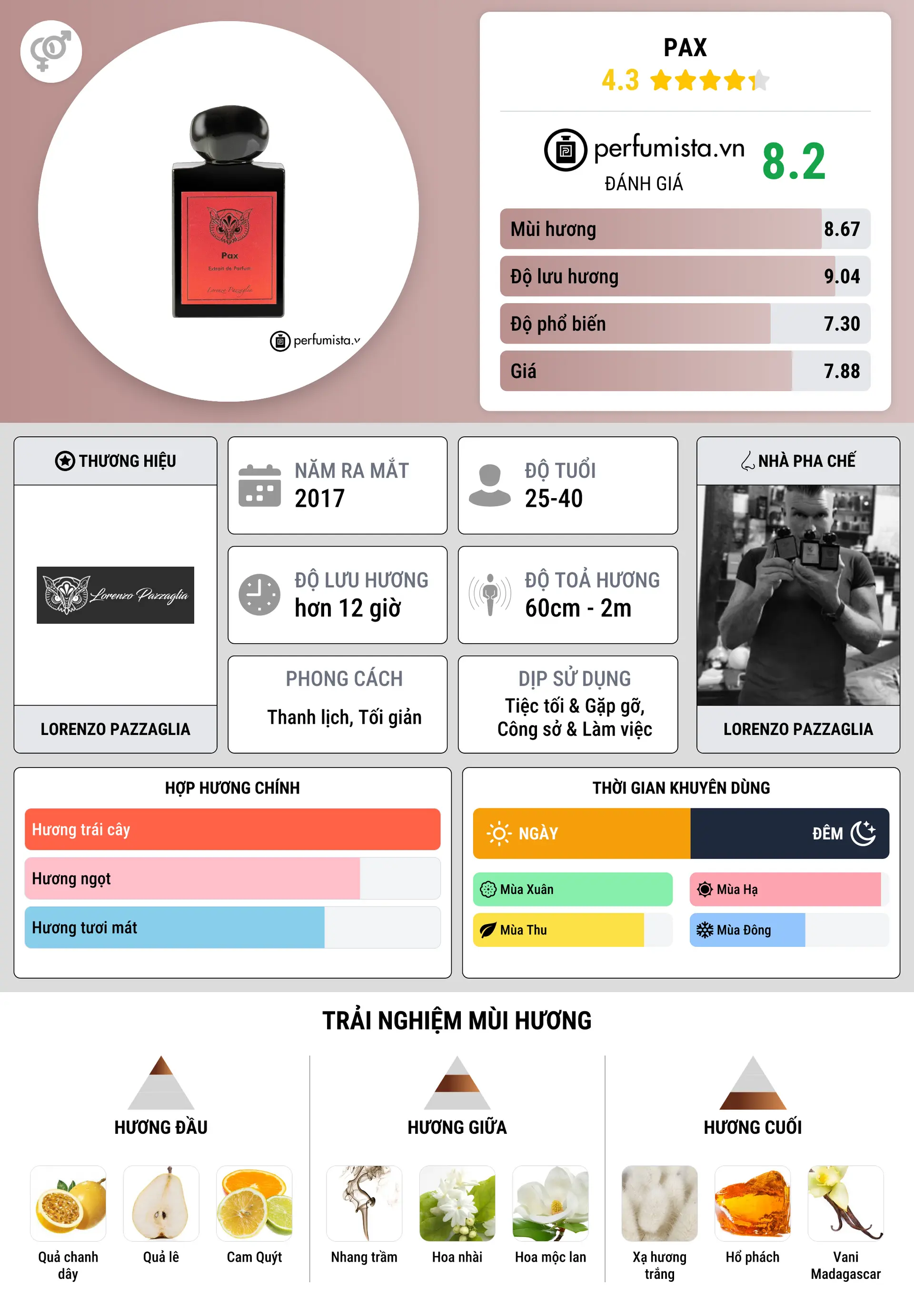 Thông tin chi tiết Pax
