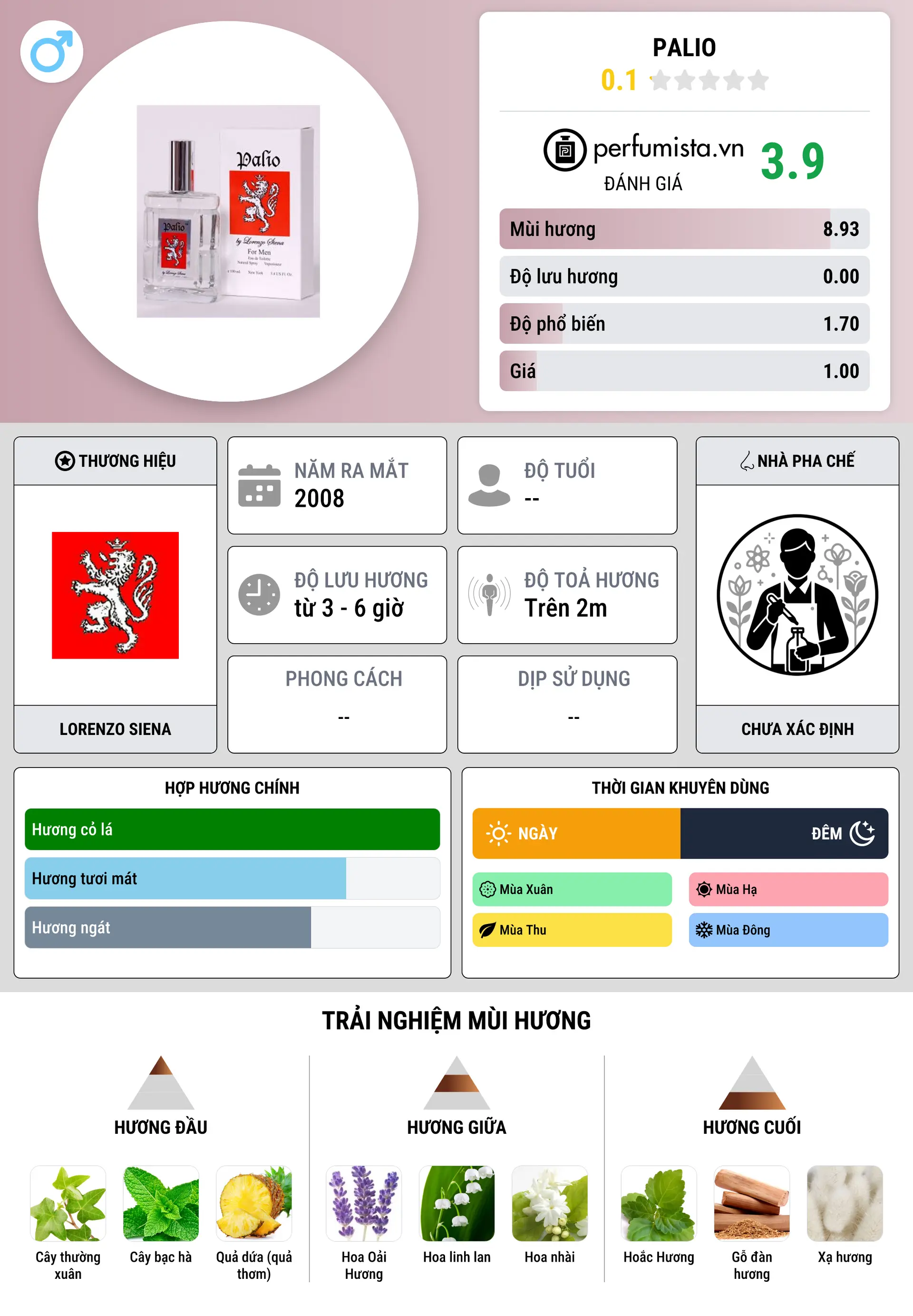Thông tin chi tiết Palio