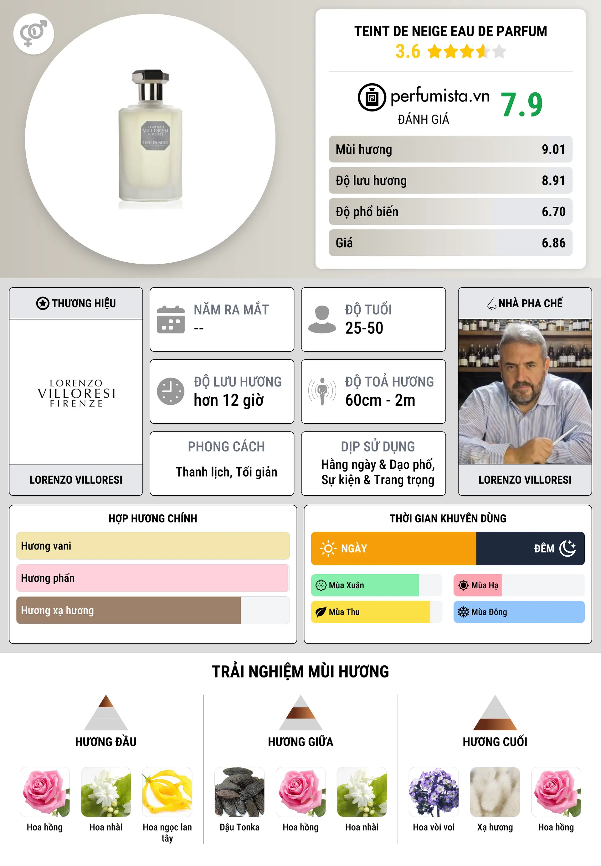 Thông tin chi tiết Teint de Neige Eau de Parfum