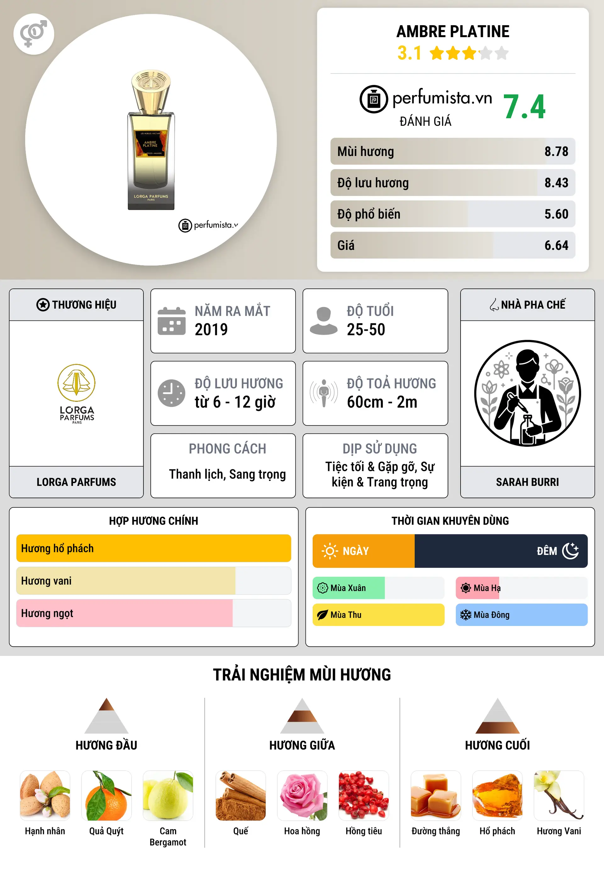 Thông tin chi tiết Ambre Platine