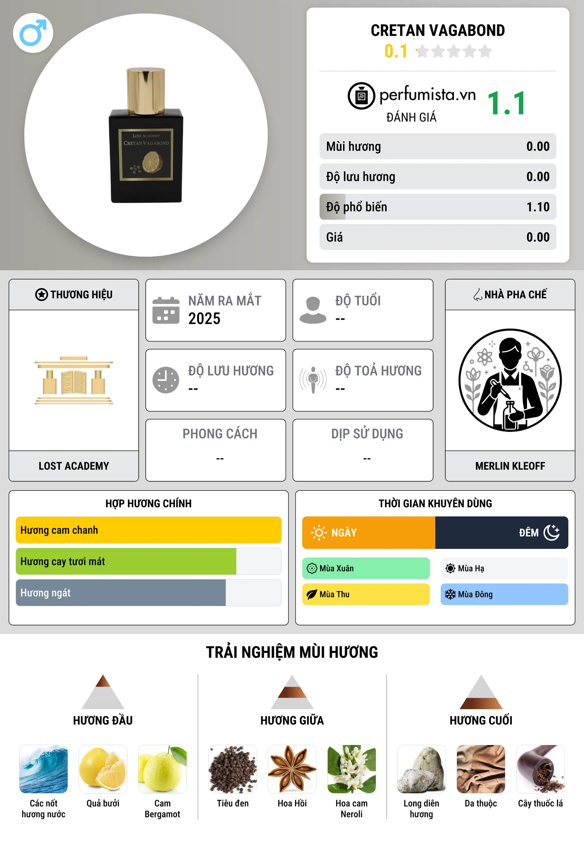 Thông tin chi tiết Cretan Vagabond