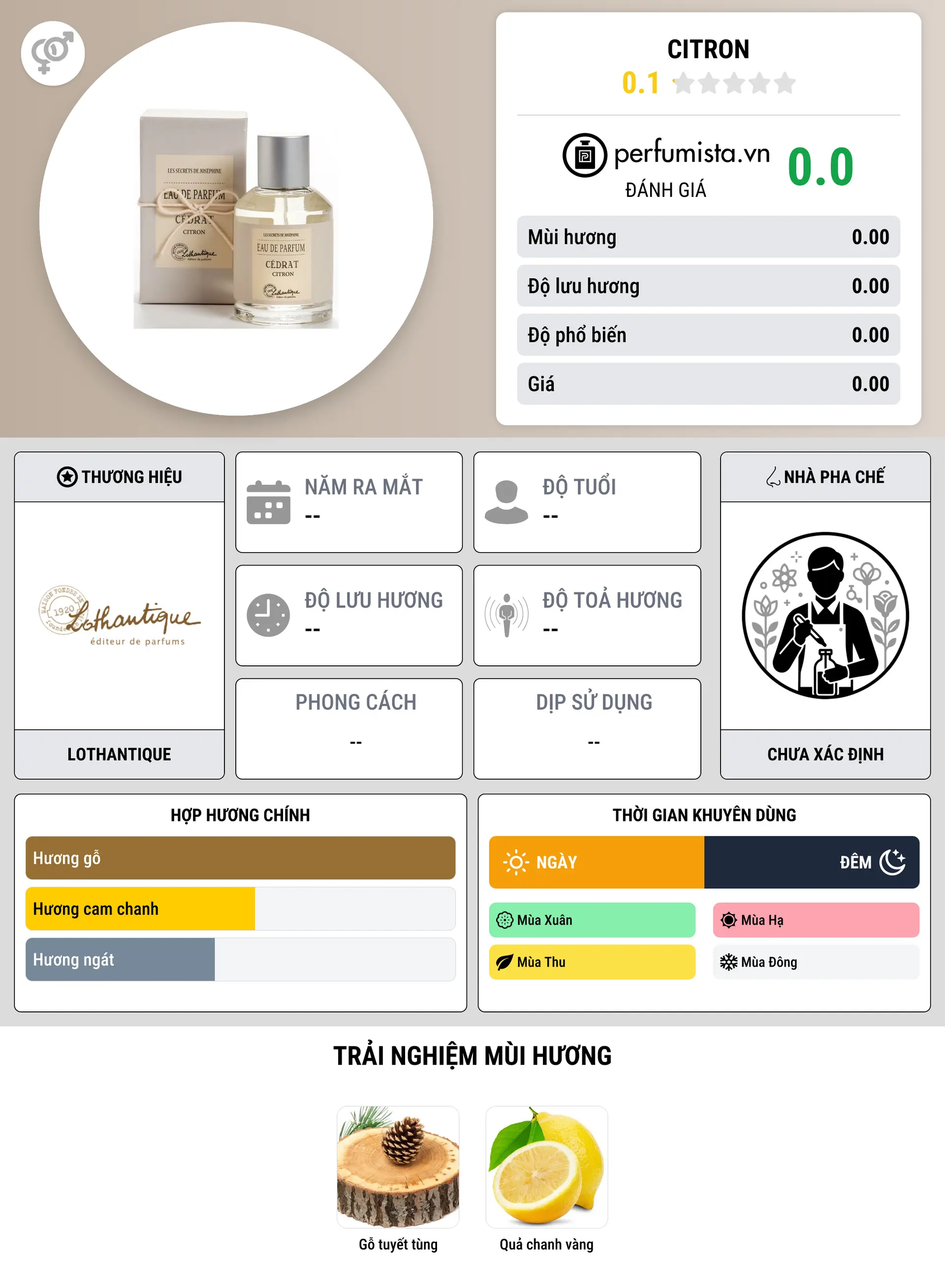 Thông tin chi tiết Citron