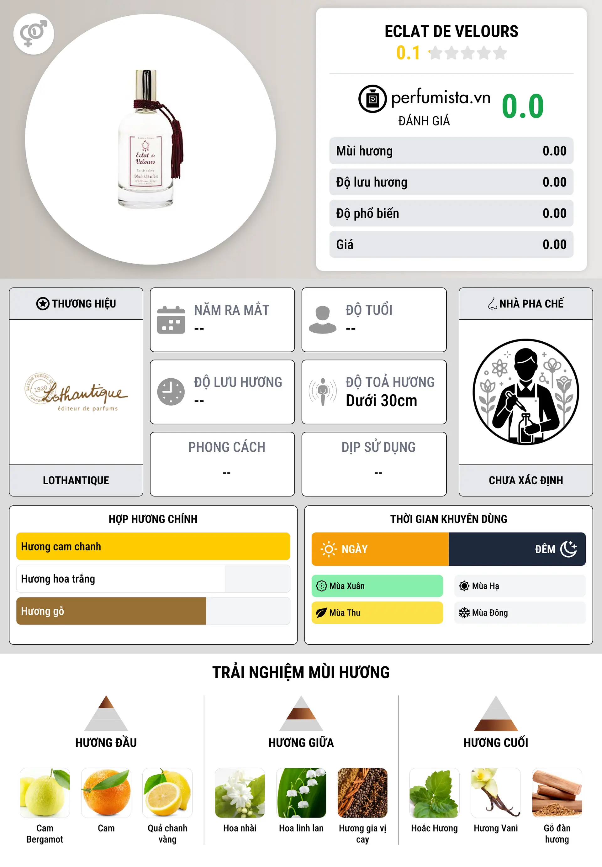 Thông tin chi tiết Eclat de Velours